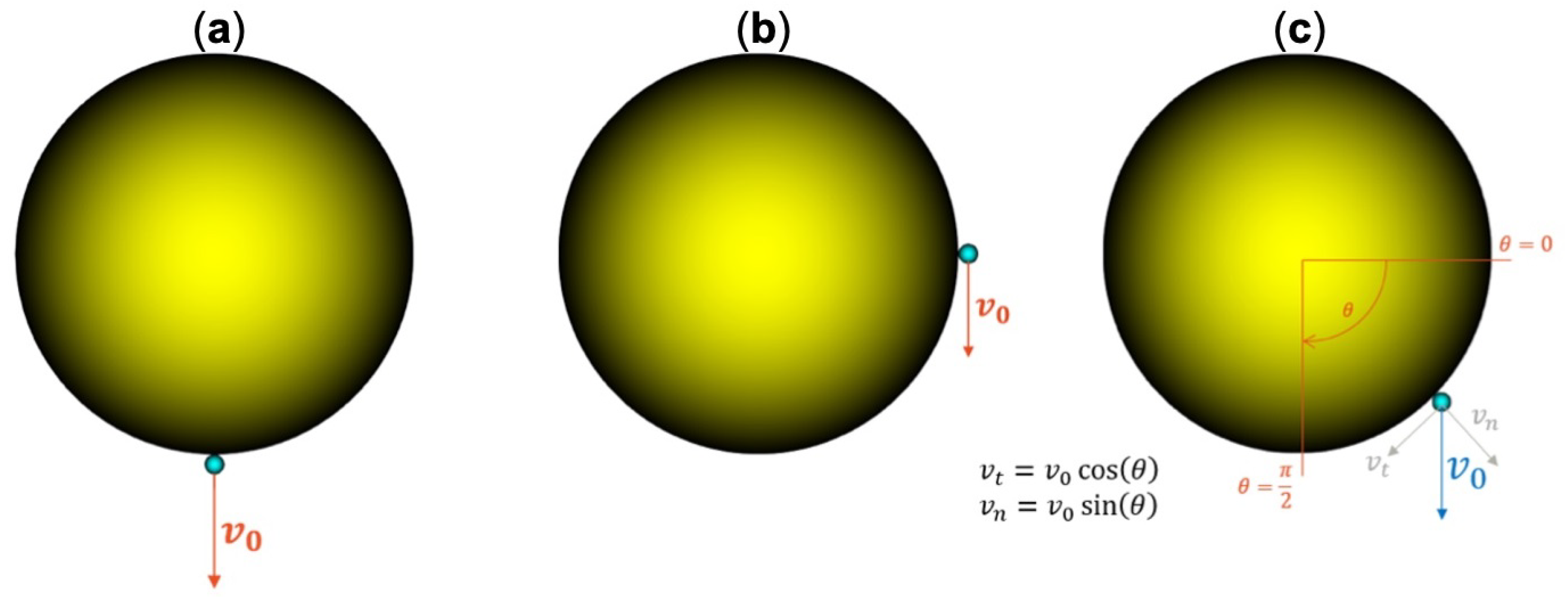 Processes 10 01661 g006