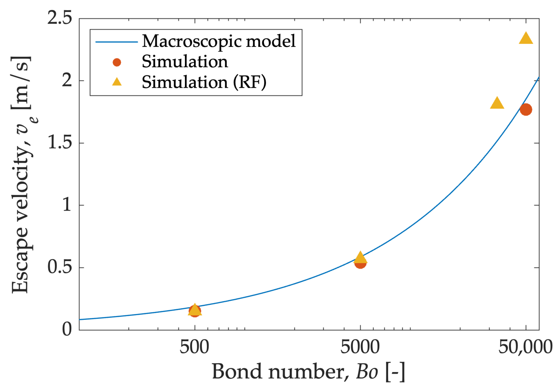 Processes 10 01661 g009