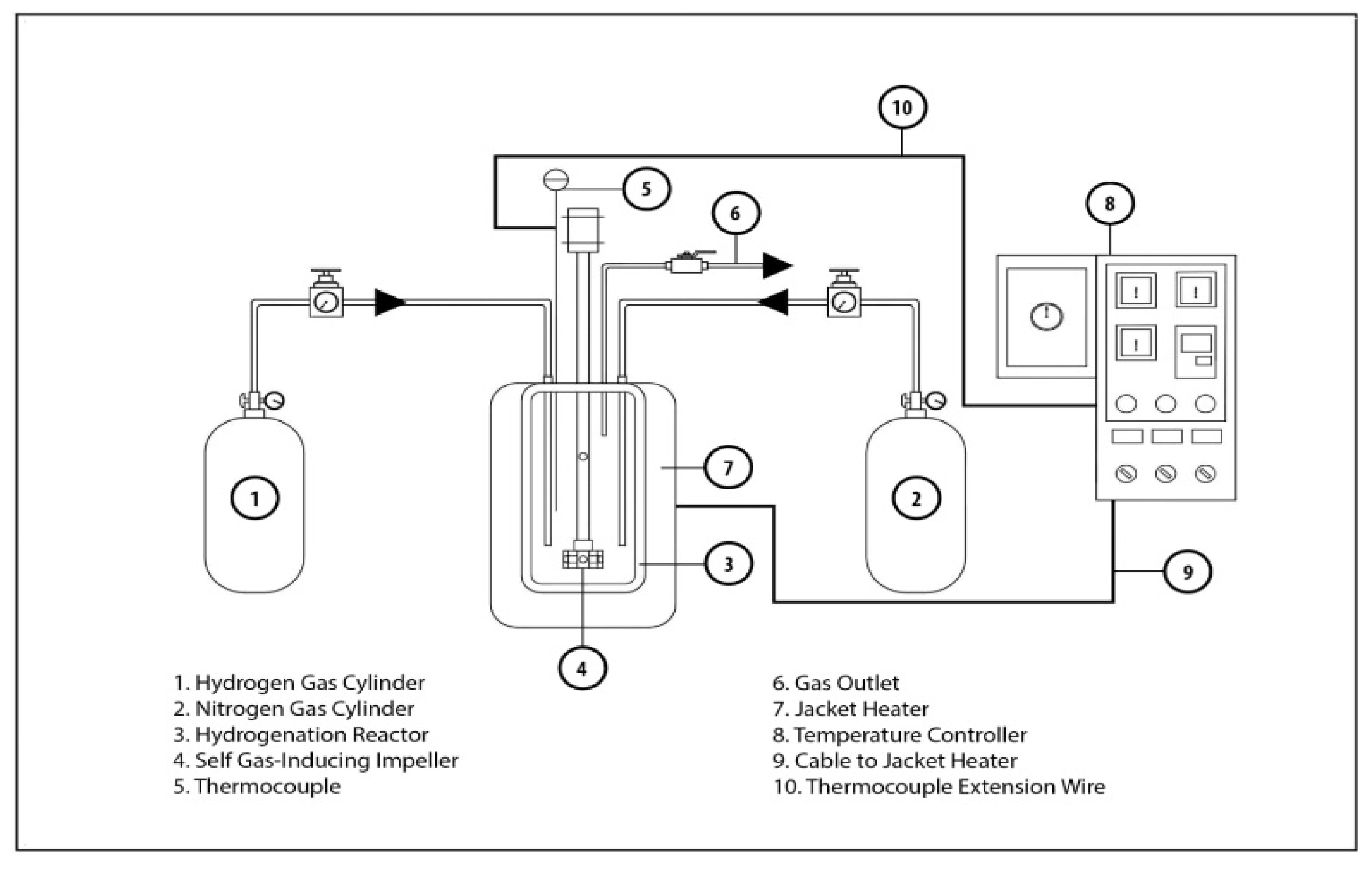 Processes Free Full Text Moderate Hydrogen Pressures In The Hydrogenation Of Alkenes Using A 