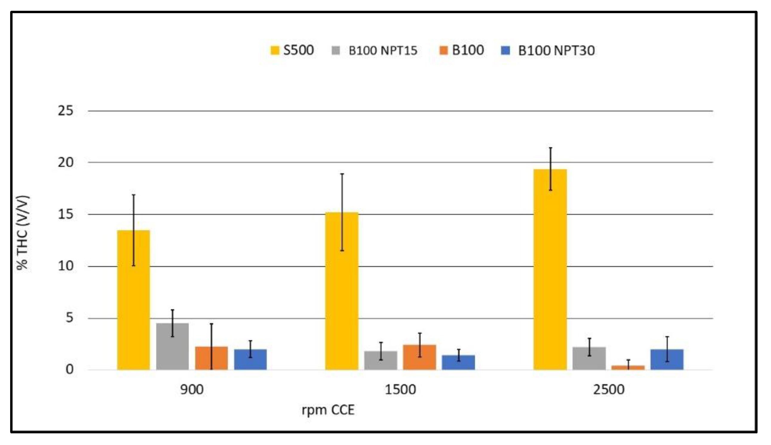 Processes 10 01663 g006