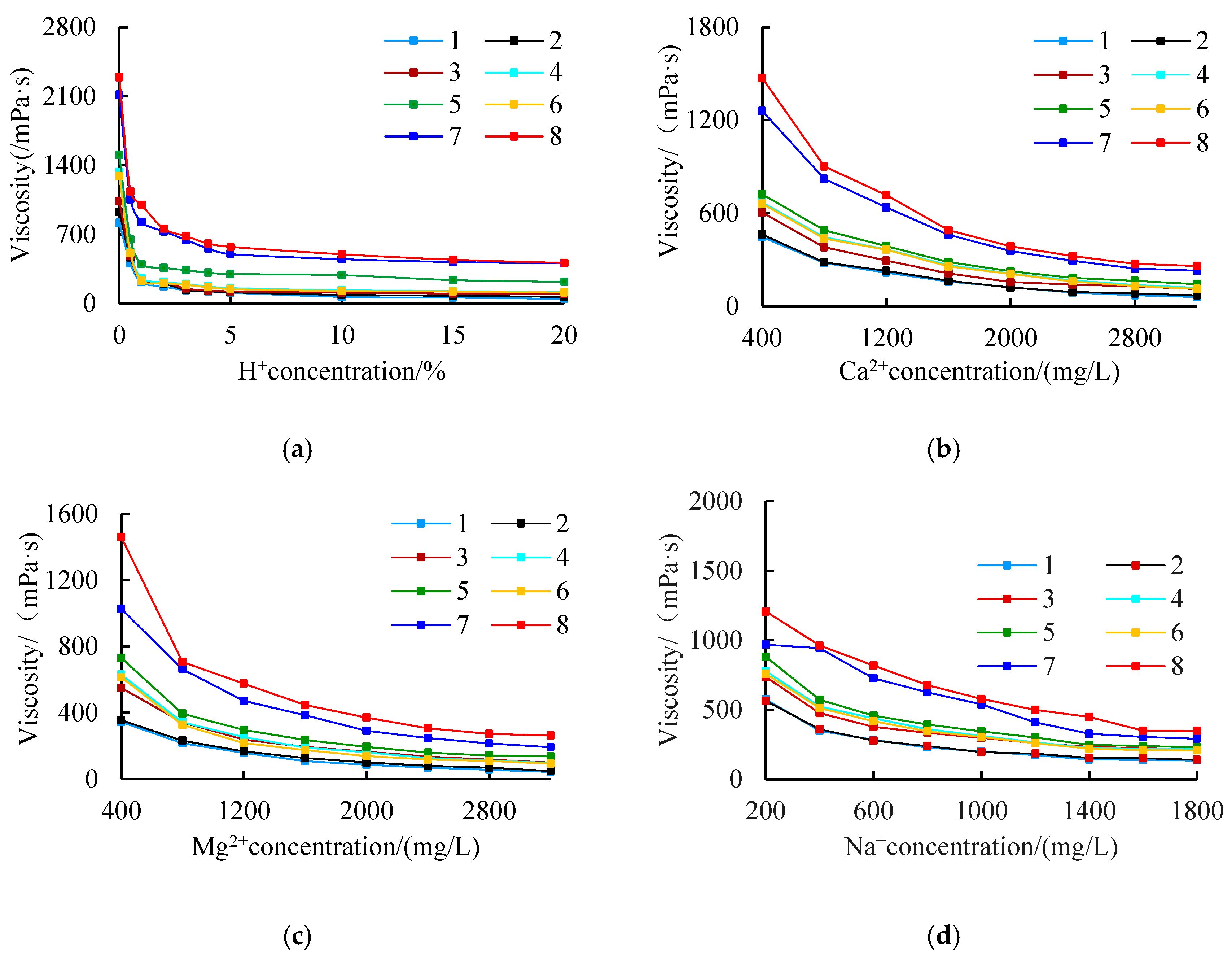 Processes 10 01666 g007