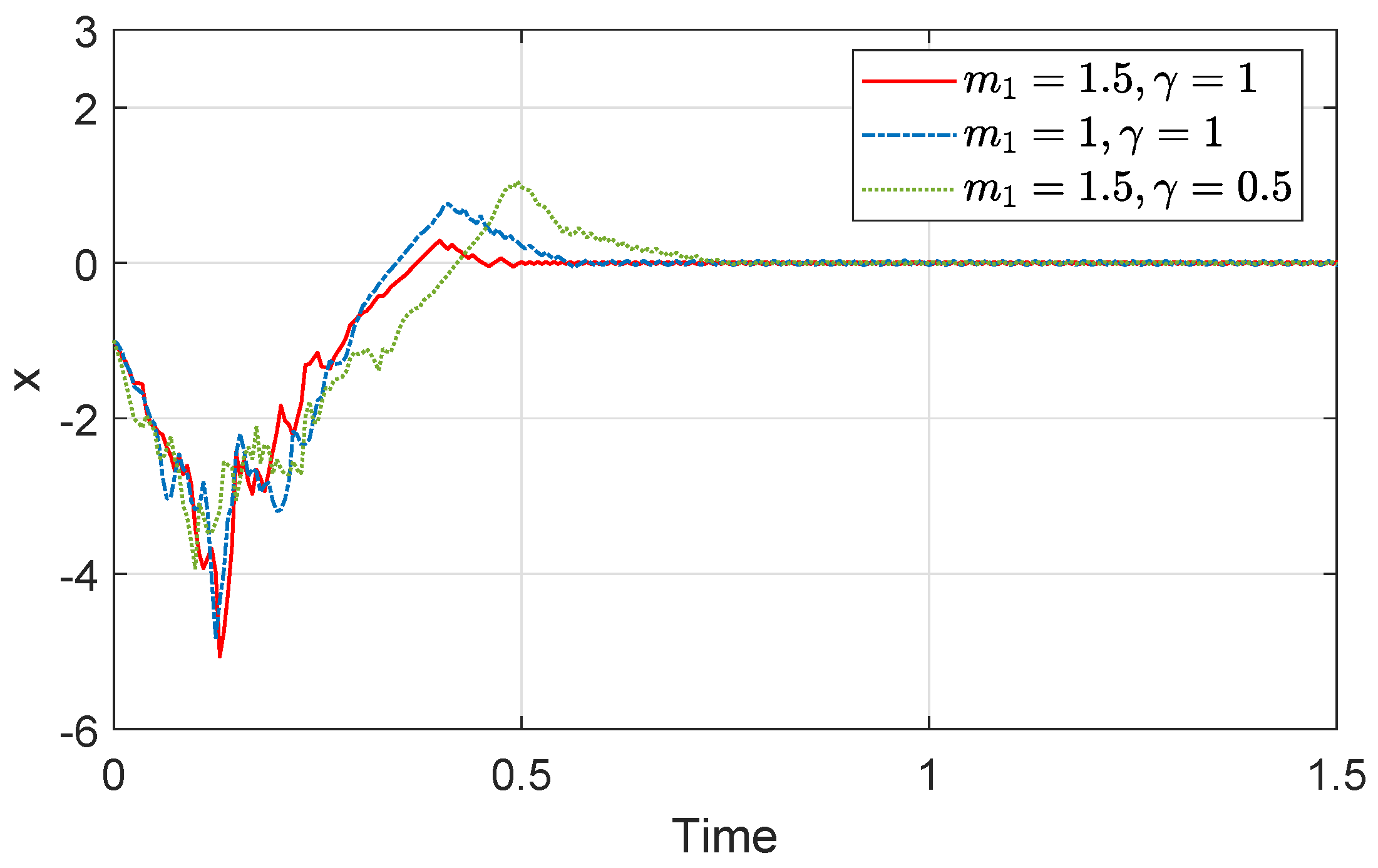 Processes 10 01676 g005