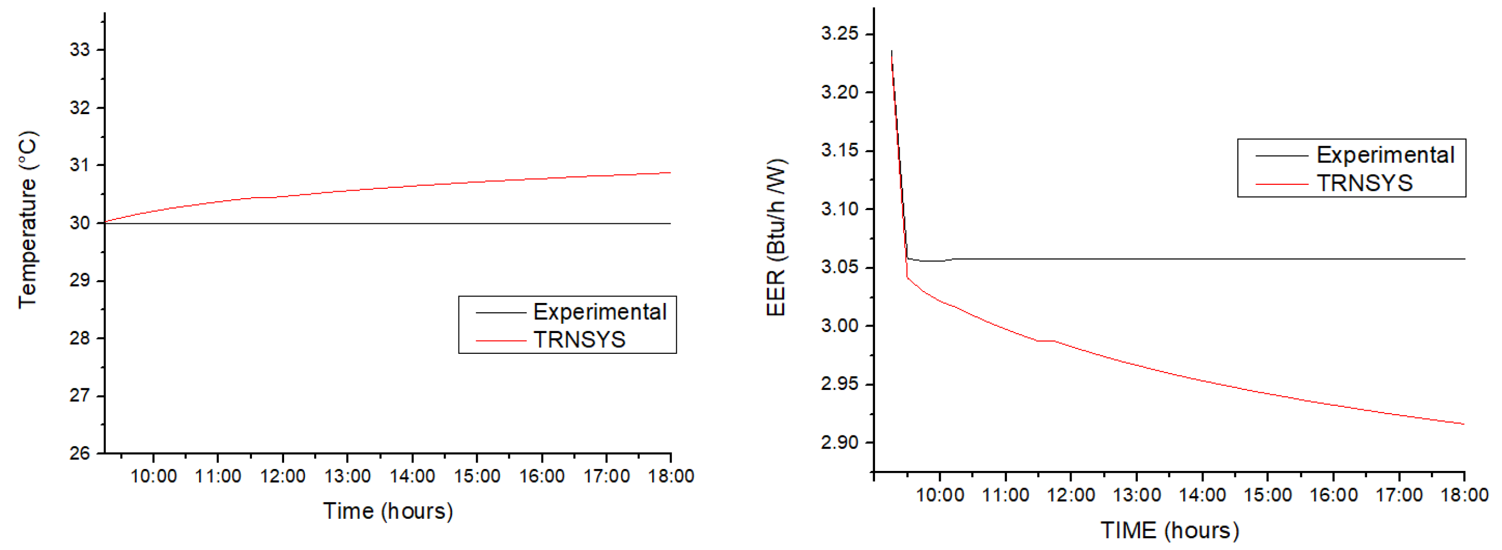 Processes 10 01682 g011