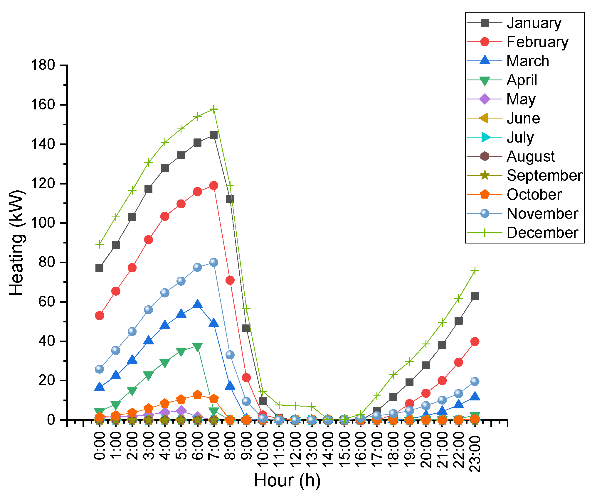 Processes 10 01682 g013