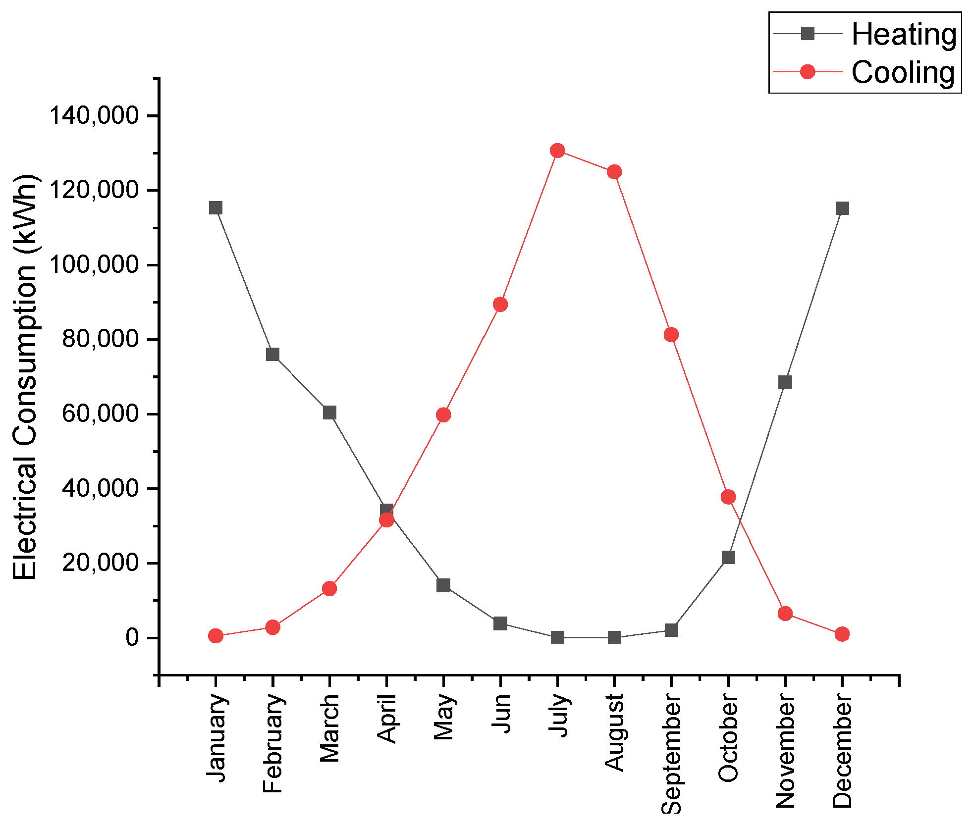 Processes 10 01682 g015