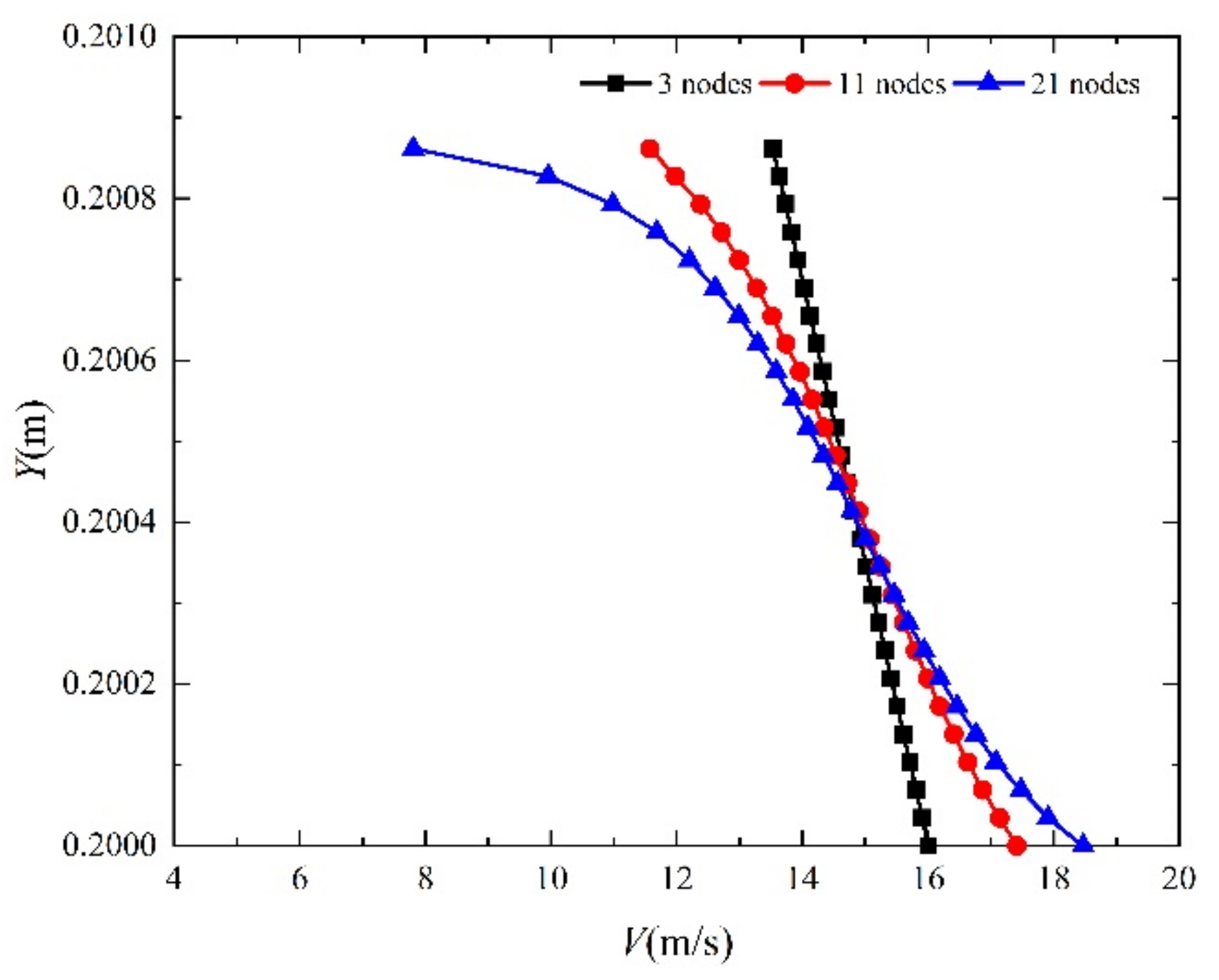 Processes 10 01688 g006