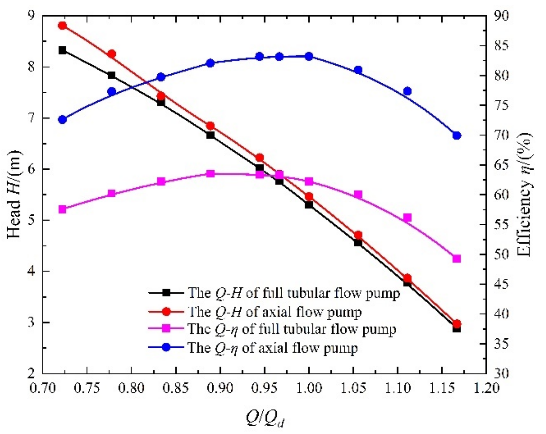 Processes 10 01688 g009