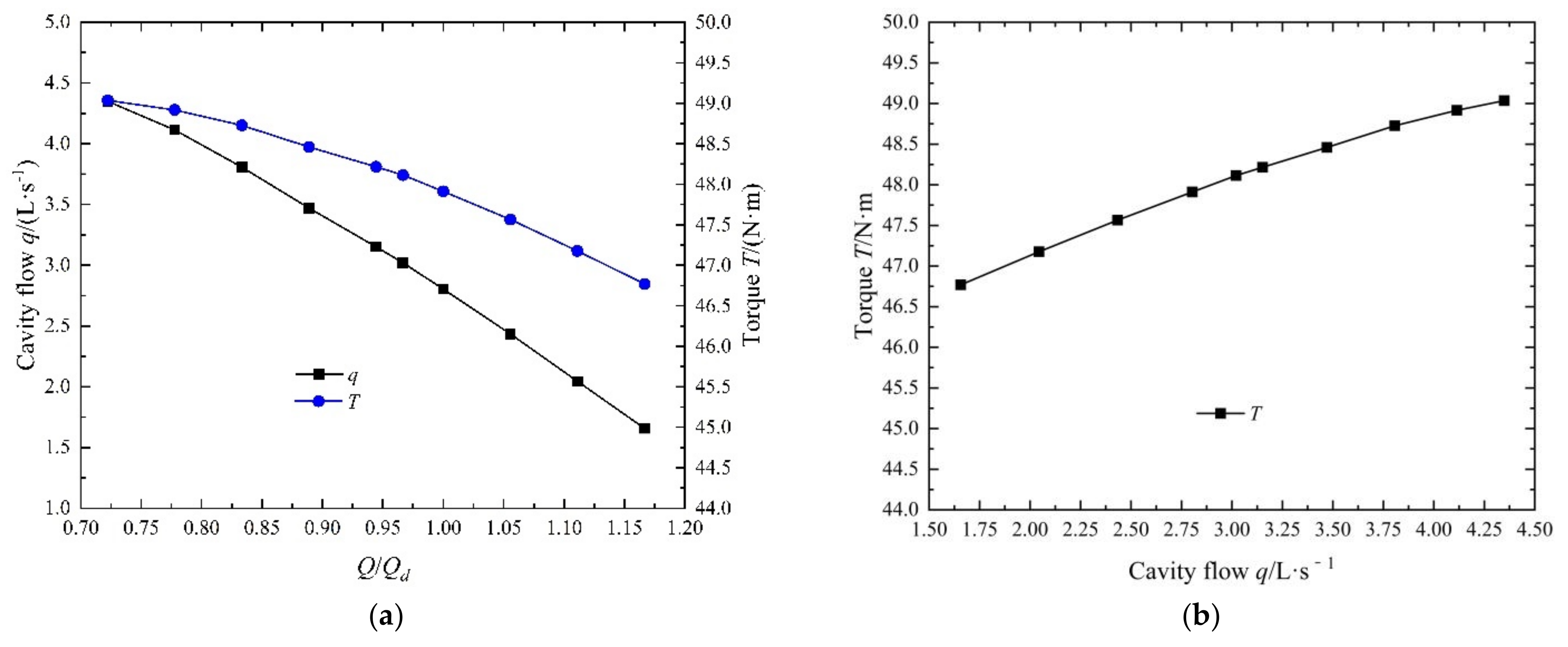 Processes 10 01688 g012