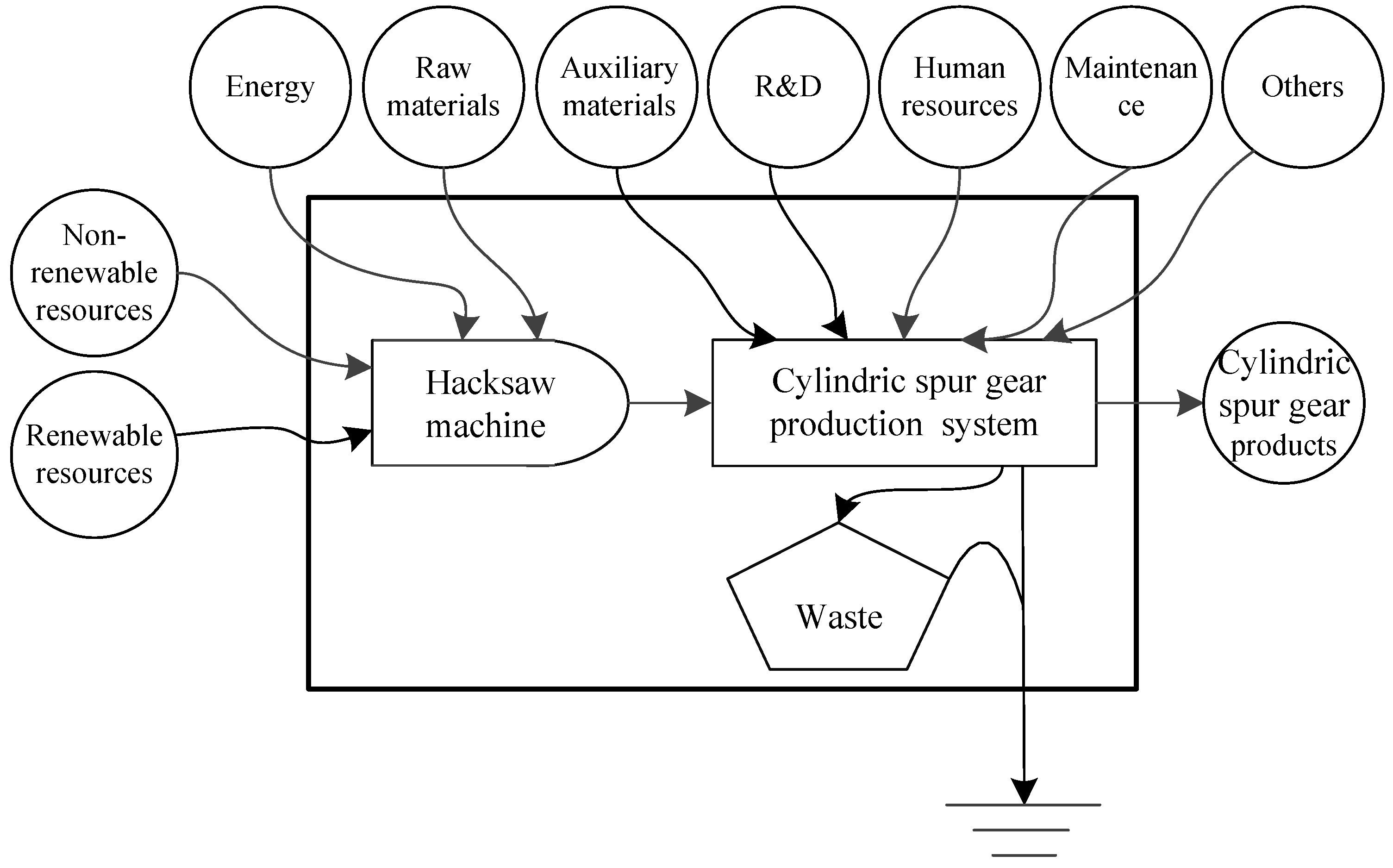 Processes 10 01692 g001