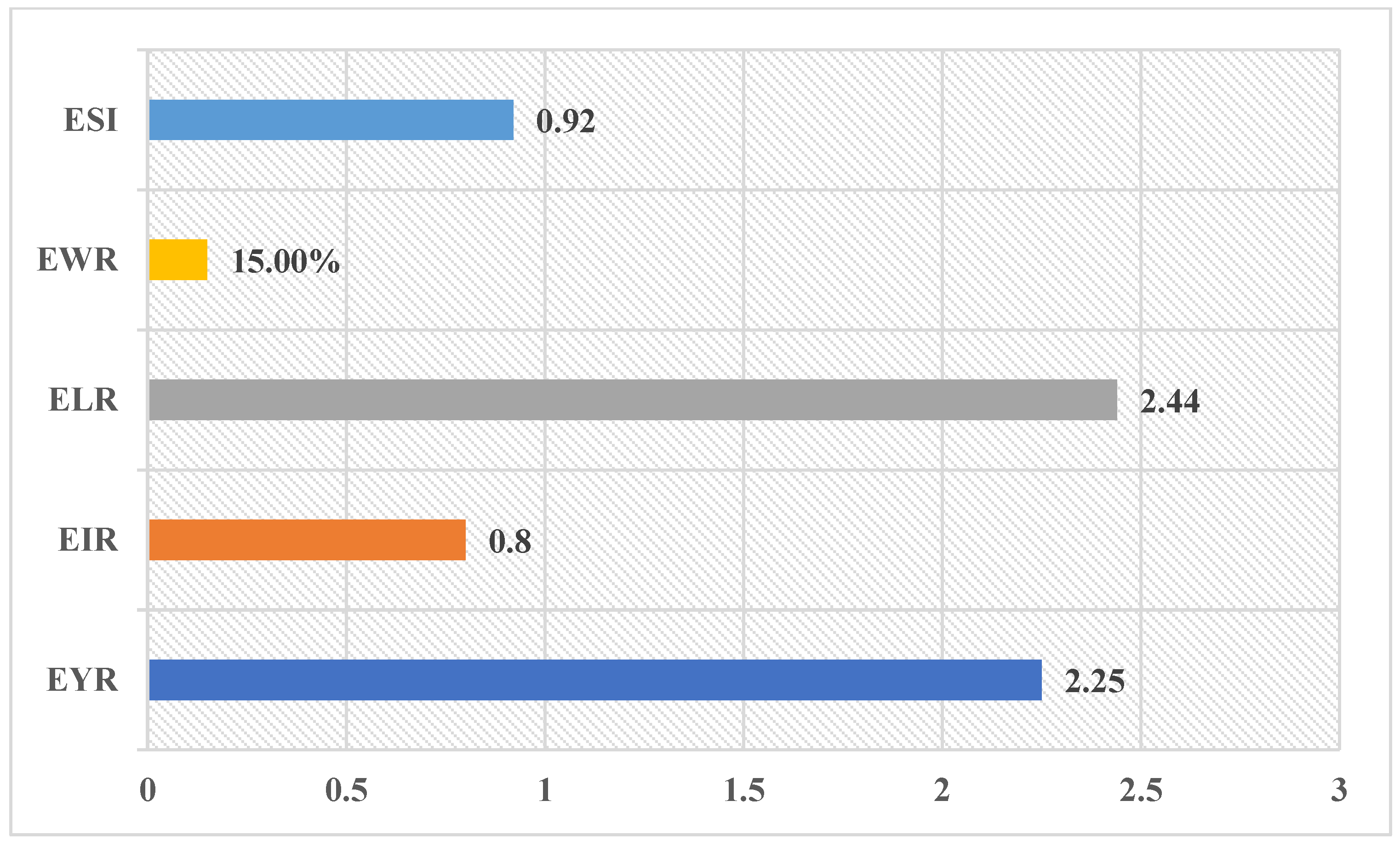 Processes 10 01692 g003