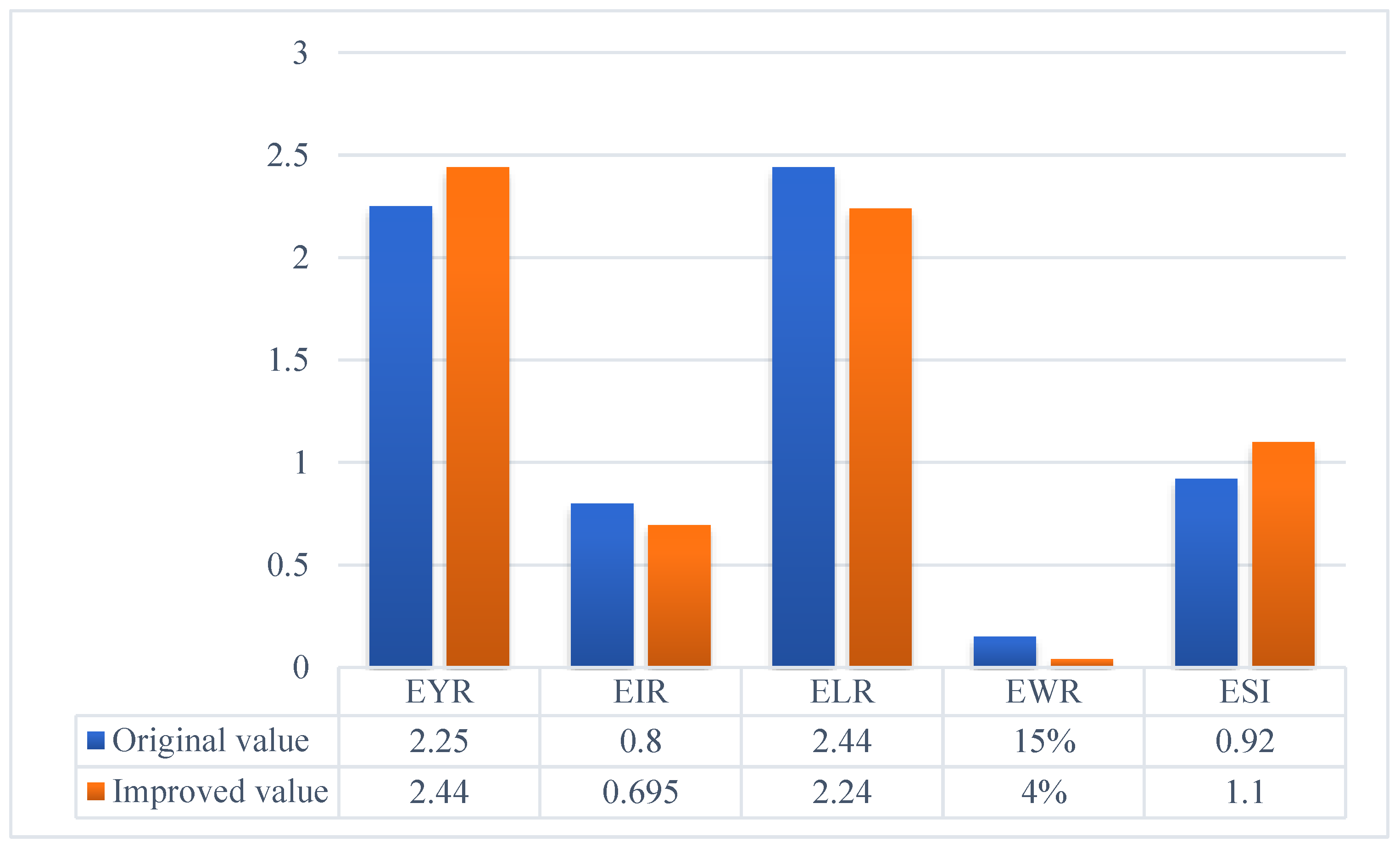 Processes 10 01692 g004