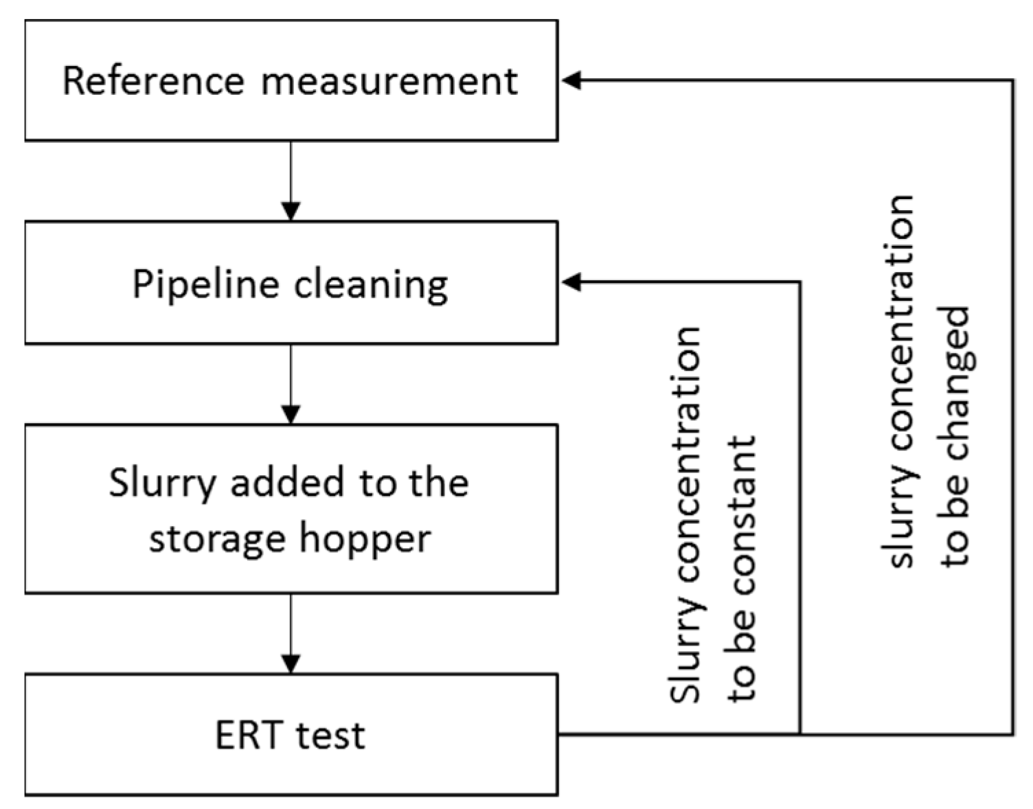 Processes 10 01696 g006