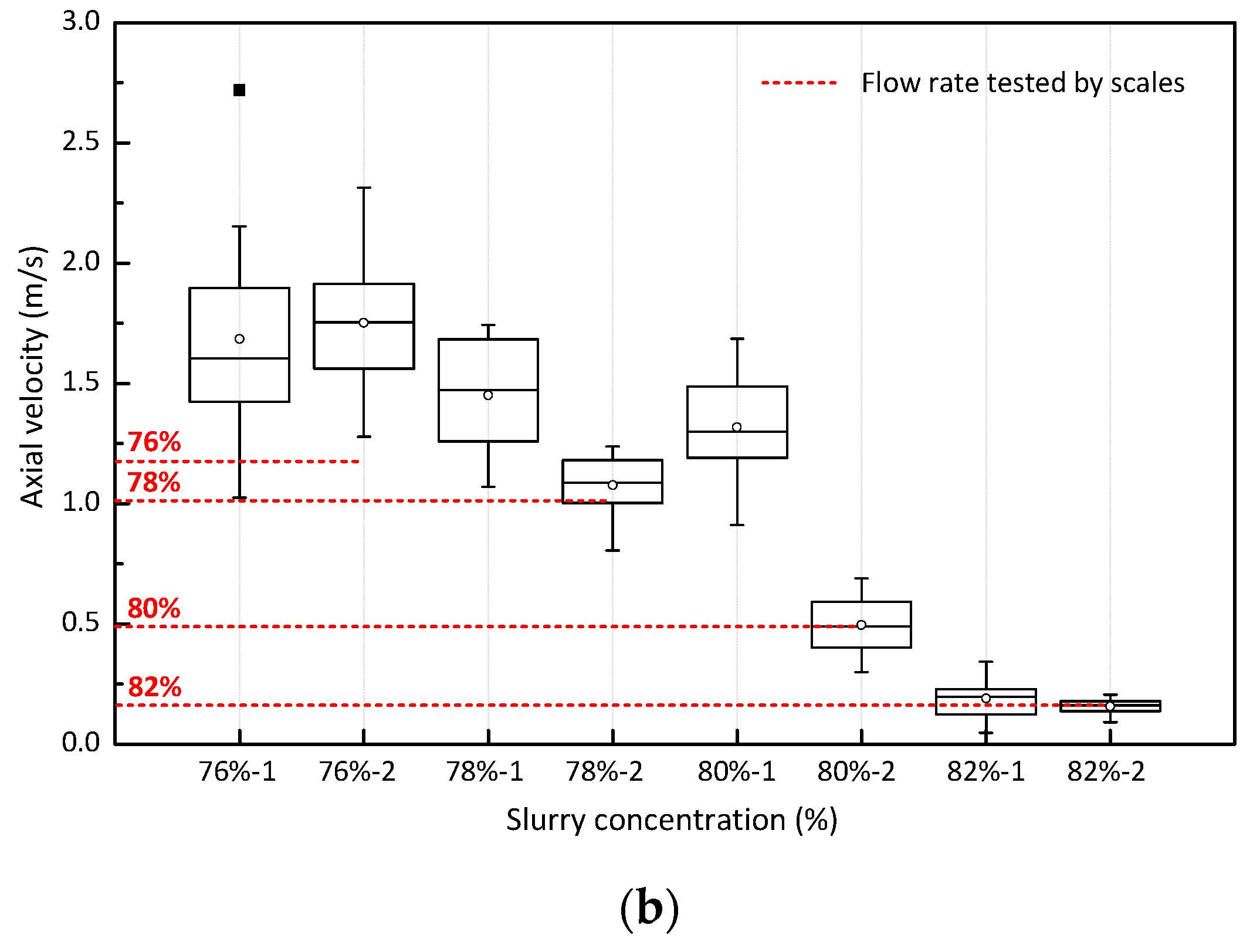 Processes 10 01696 g010b