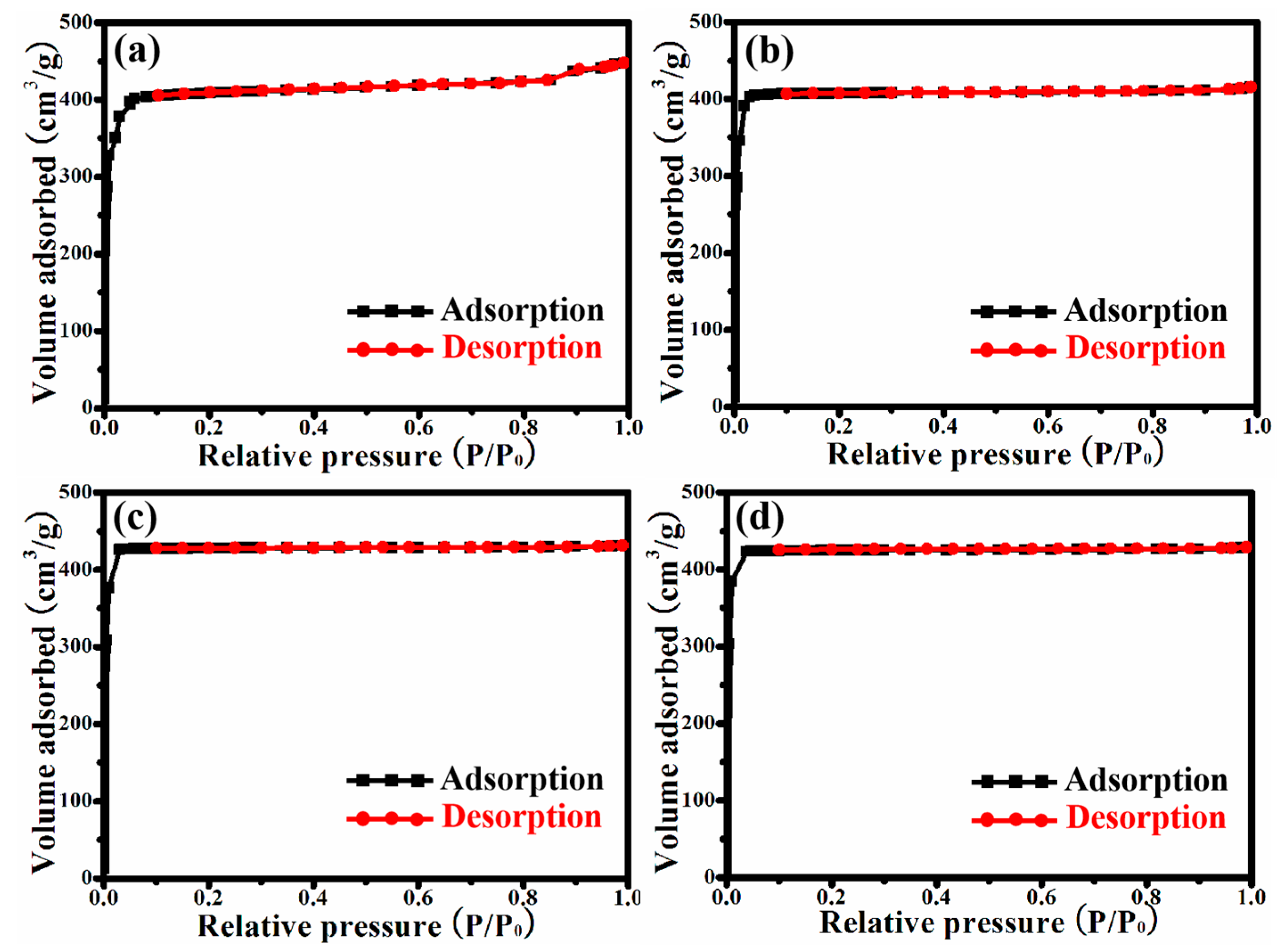 Processes 10 01705 g004