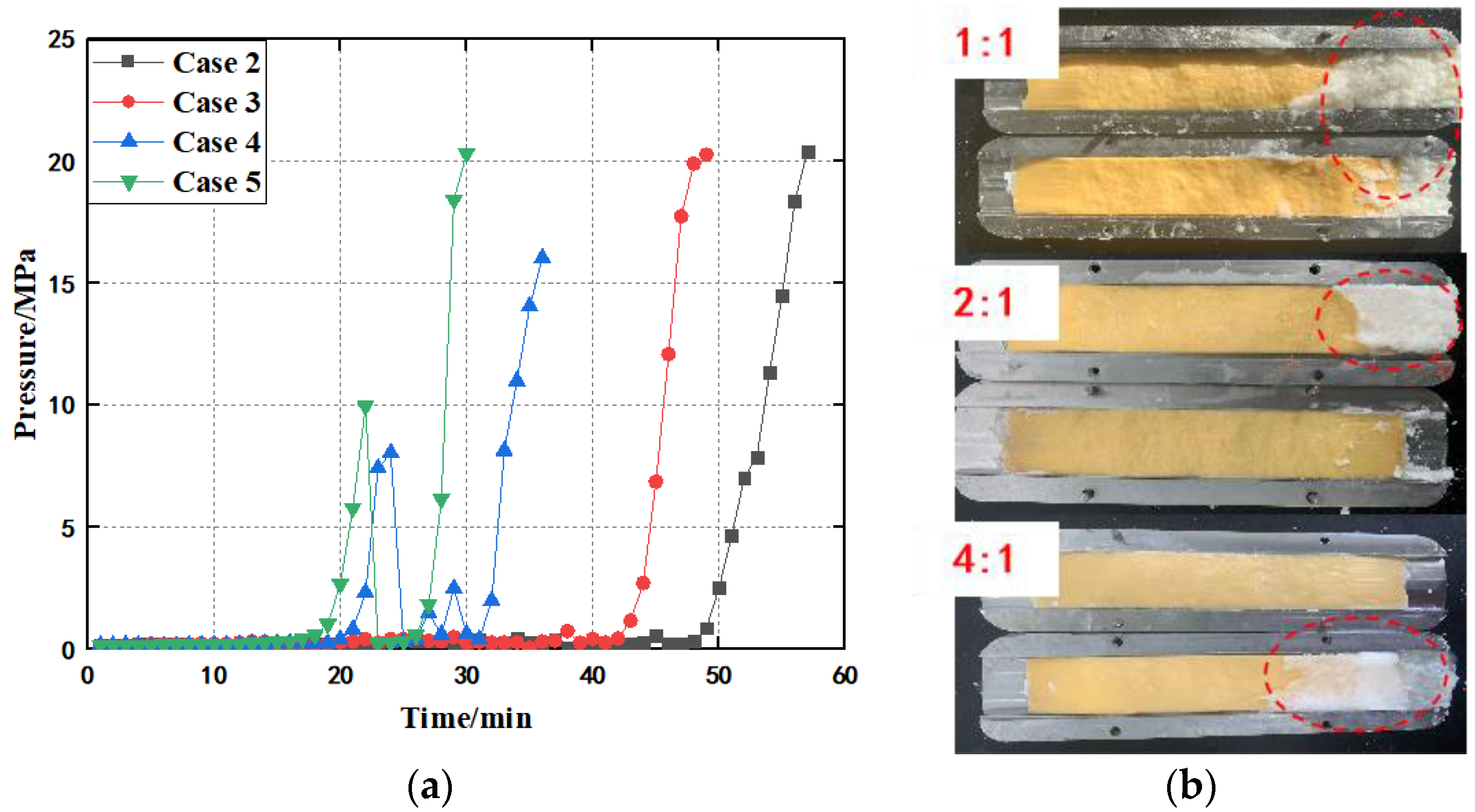 Processes | Free Full-Text | Experimental Study on Particle-Based ...