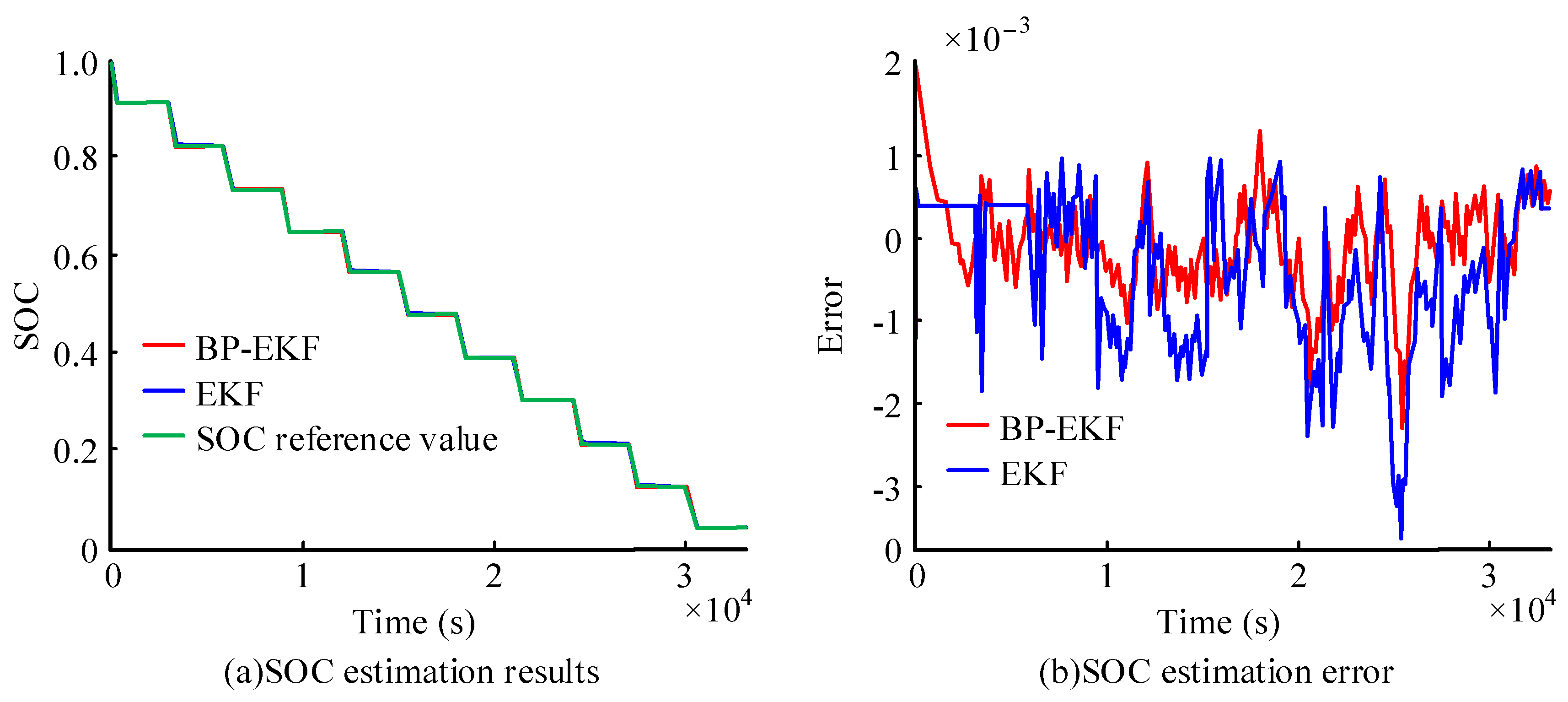 Processes 10 01721 g006