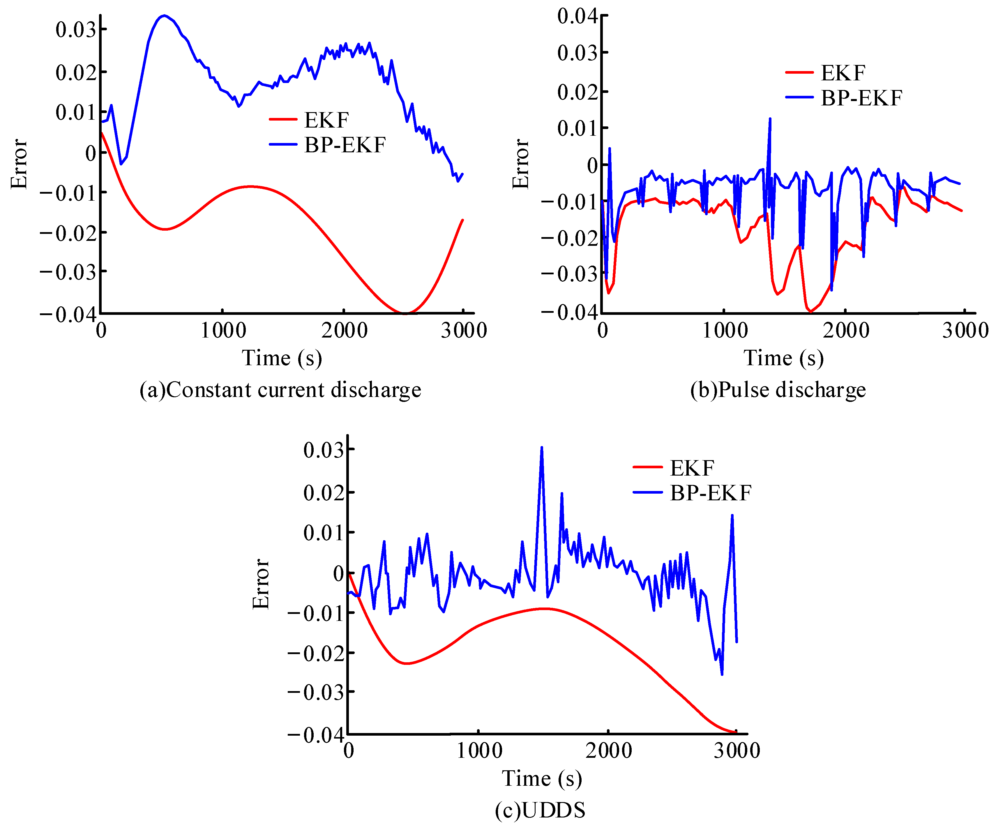 Processes 10 01721 g010