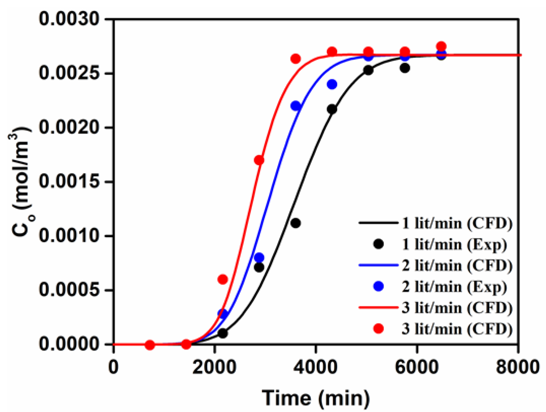 Processes 10 01730 g004