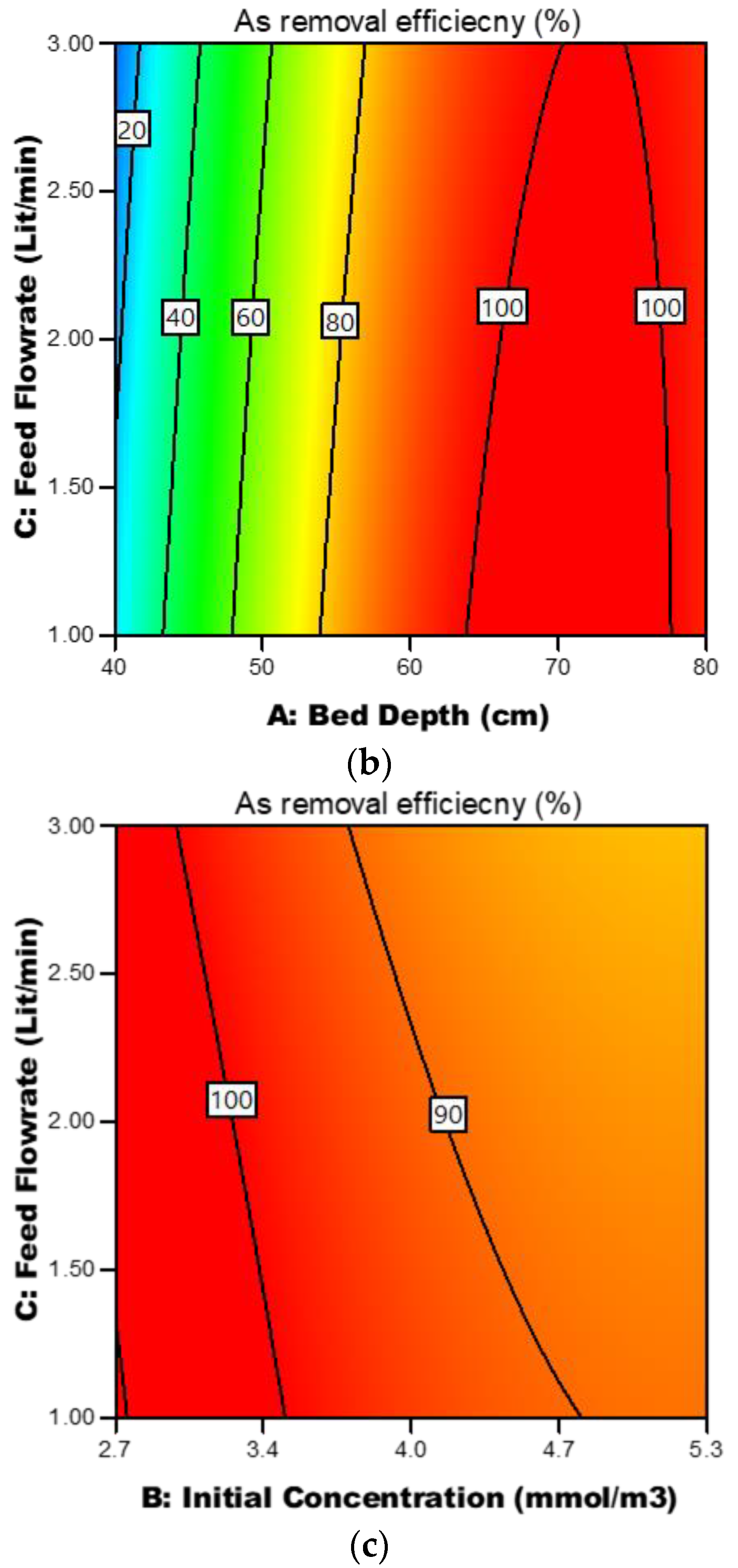 Processes 10 01730 g008b