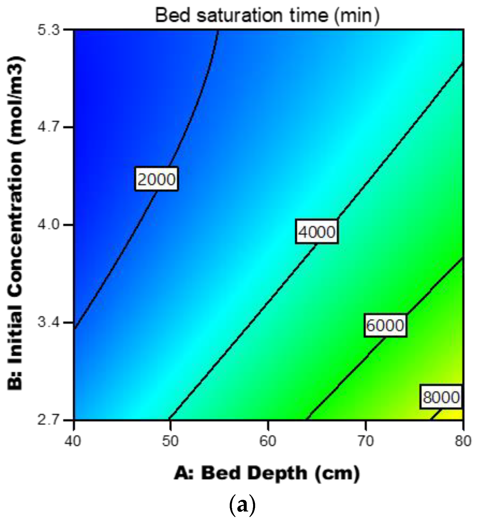 Processes 10 01730 g009a