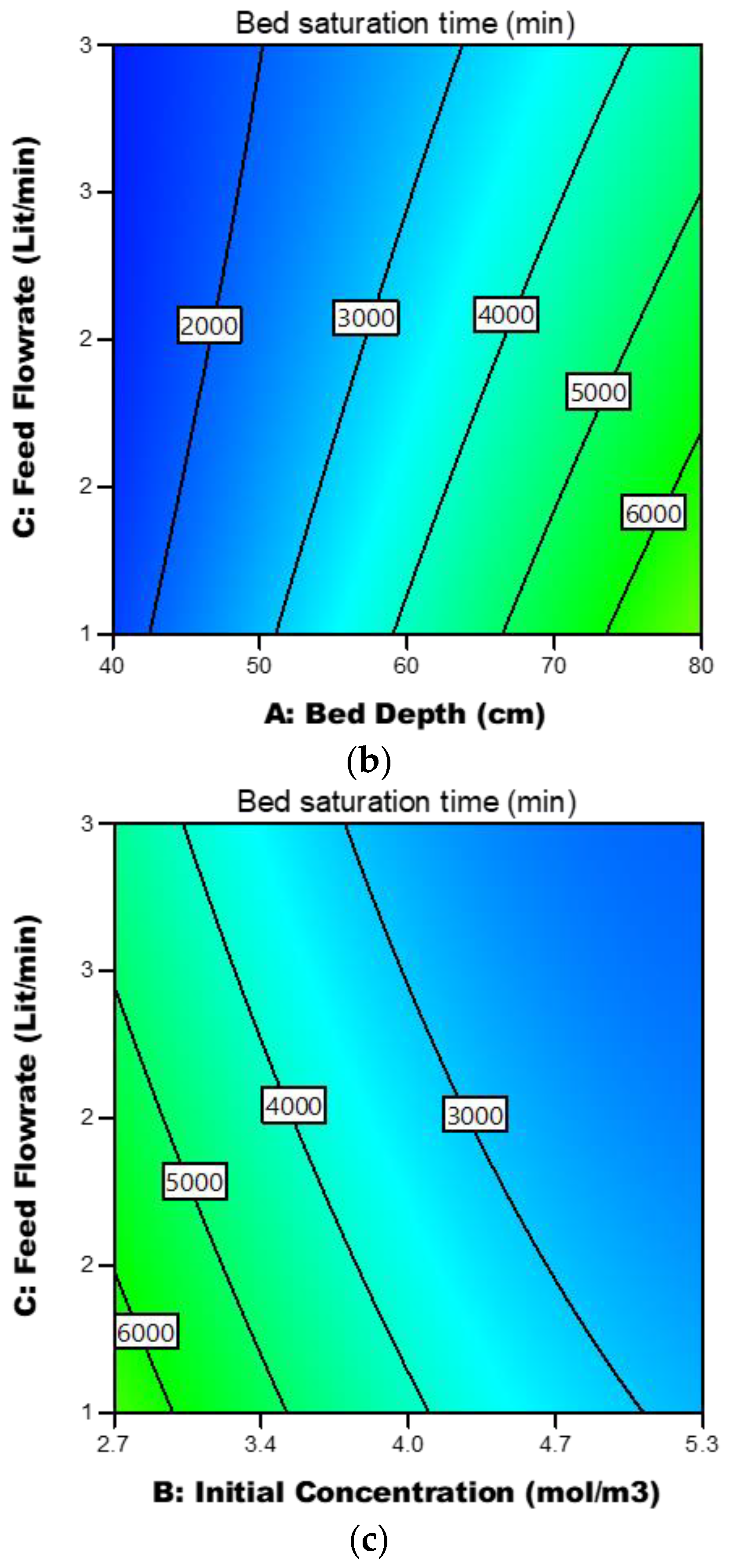 Processes 10 01730 g009b