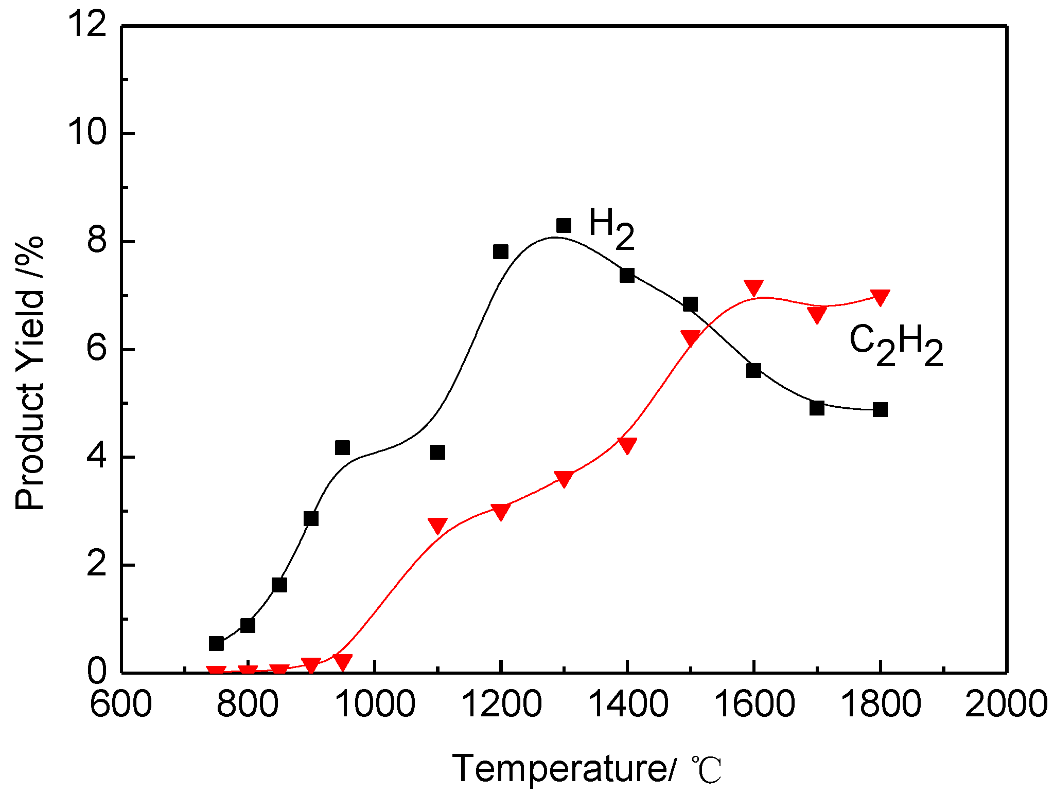 Processes 10 01732 g002