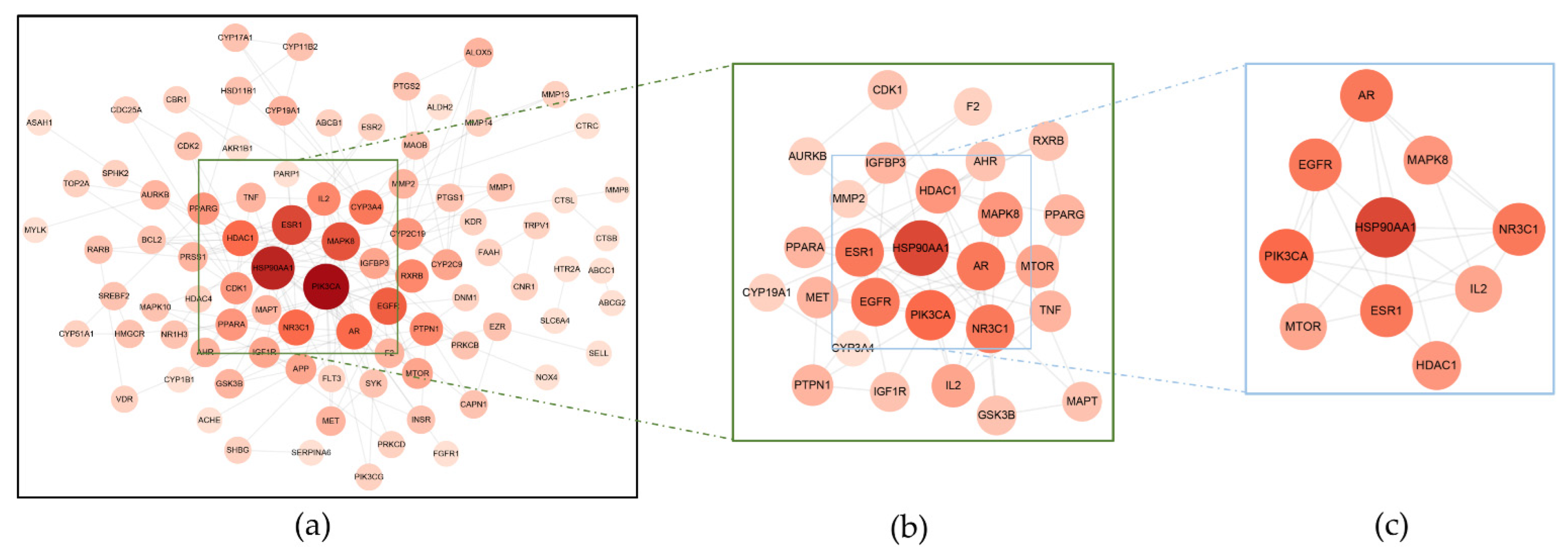 Processes 10 01735 g004