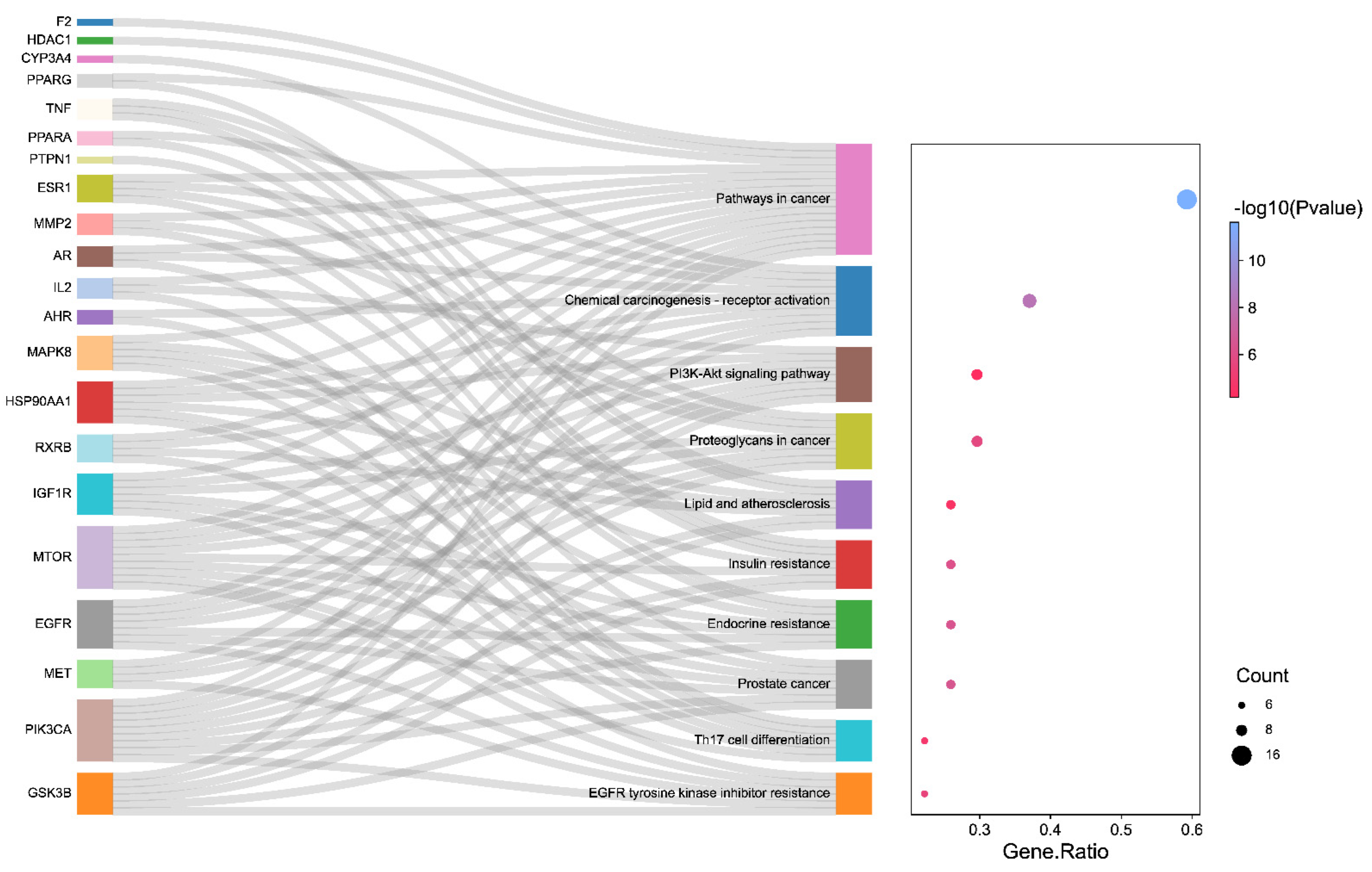 Processes 10 01735 g006