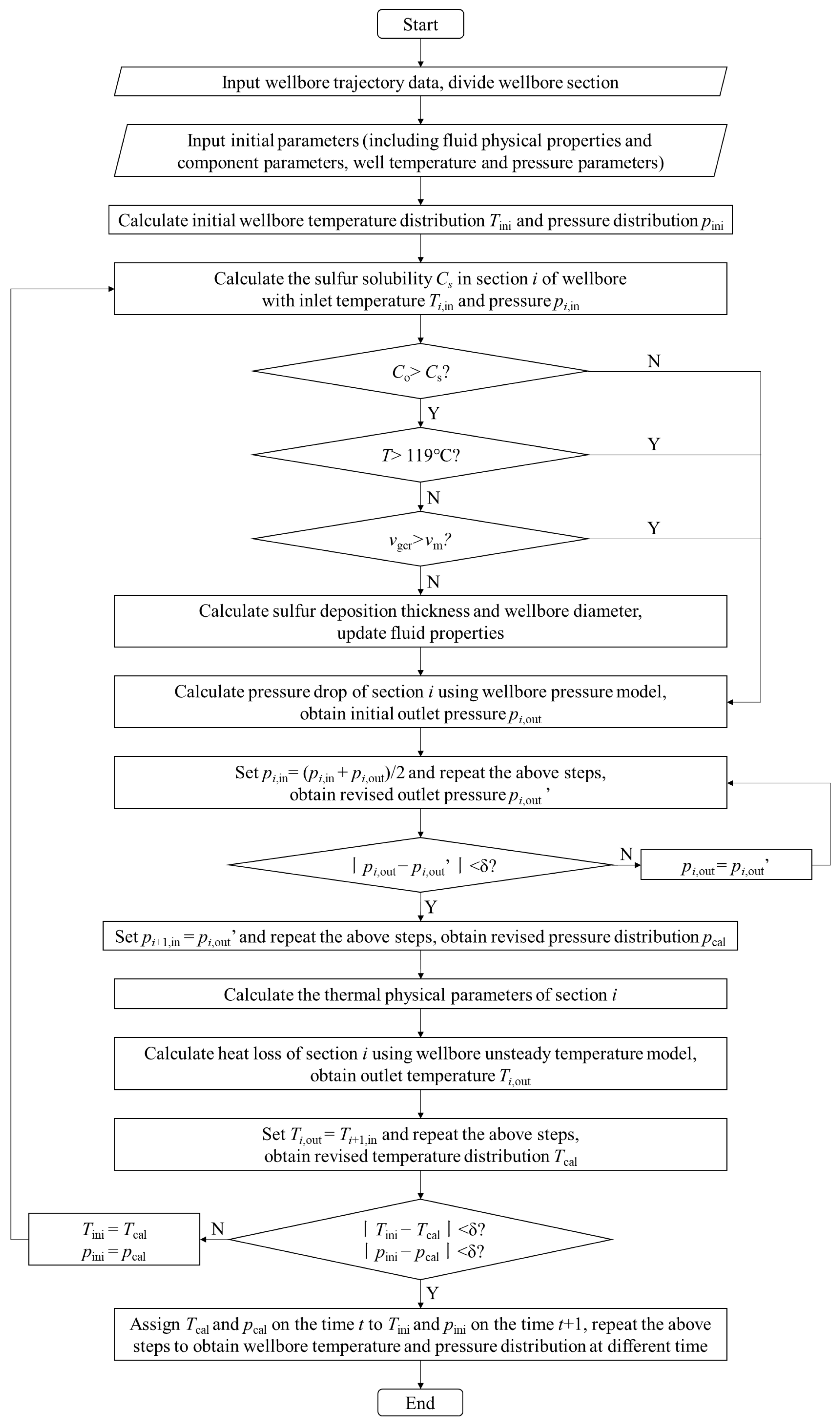 Processes 10 01743 g005