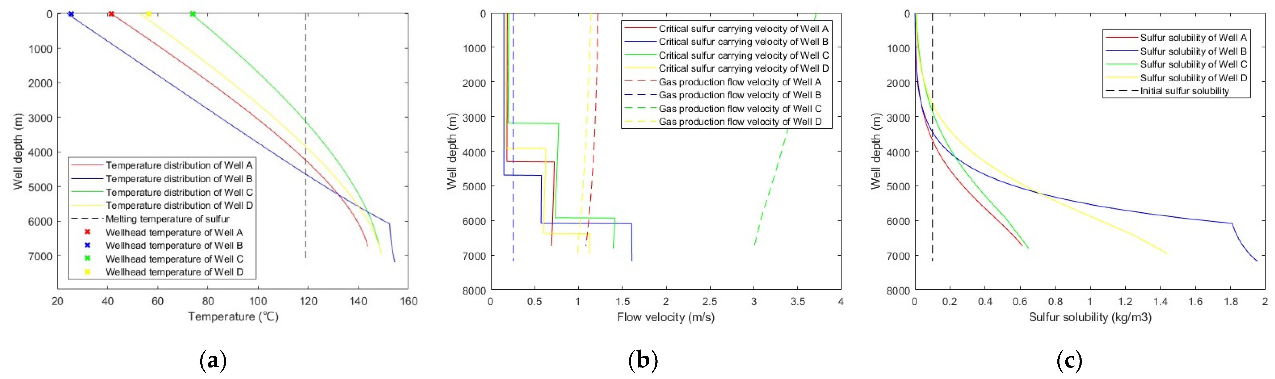 Processes 10 01743 g007