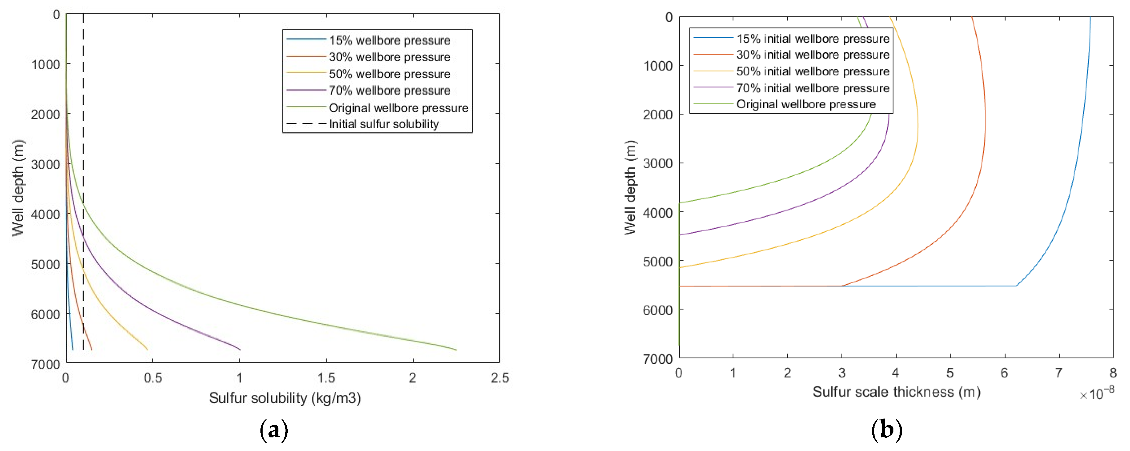 Processes 10 01743 g011
