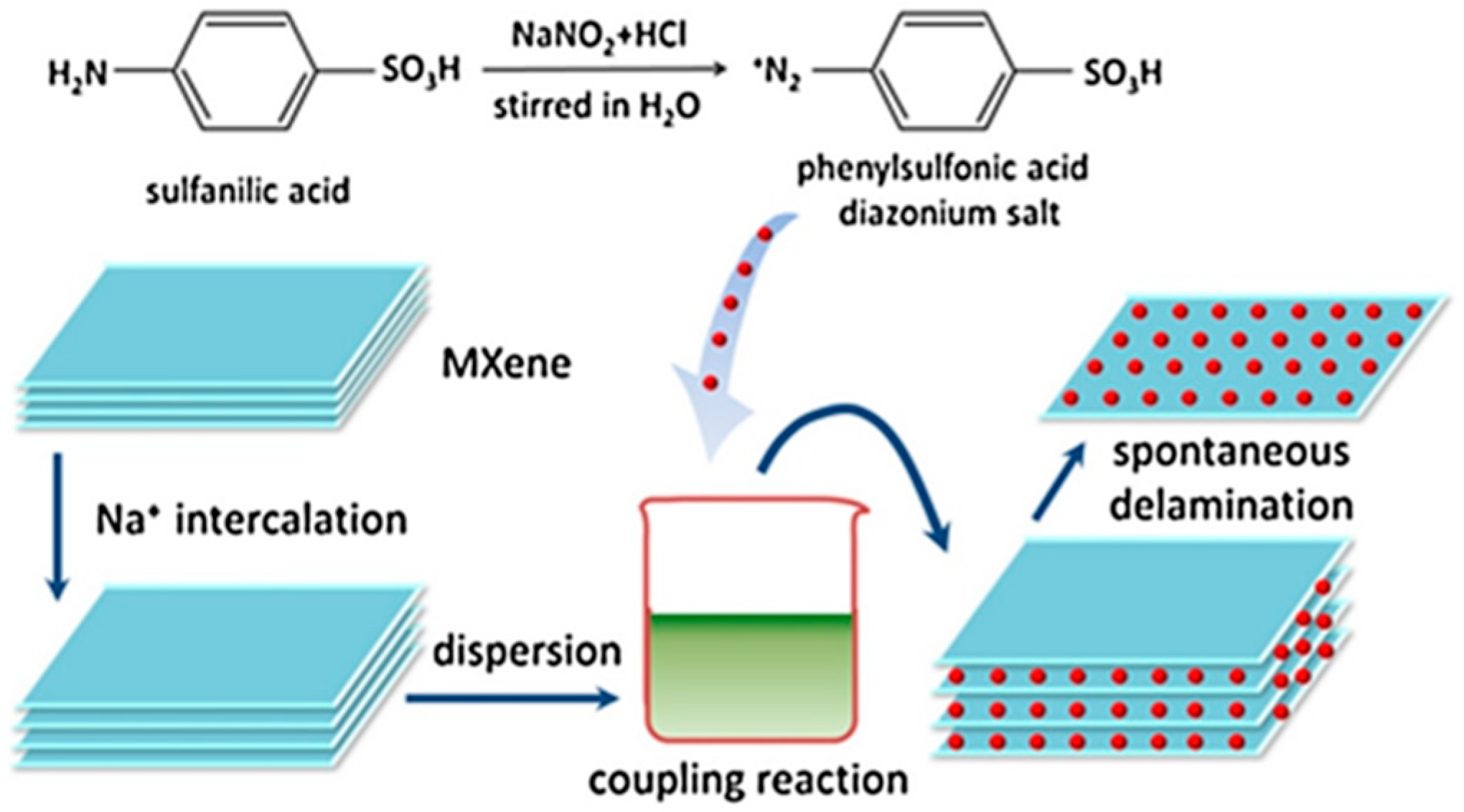 Processes 10 01744 g002