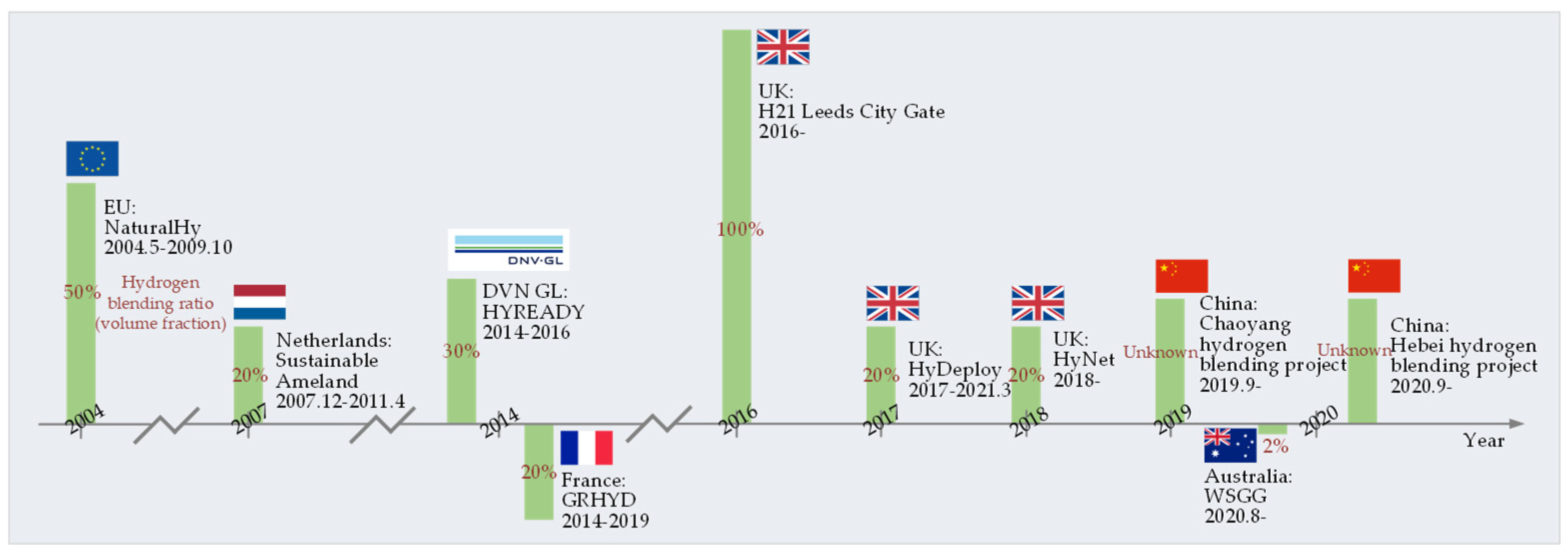 Processes 10 01757 g001