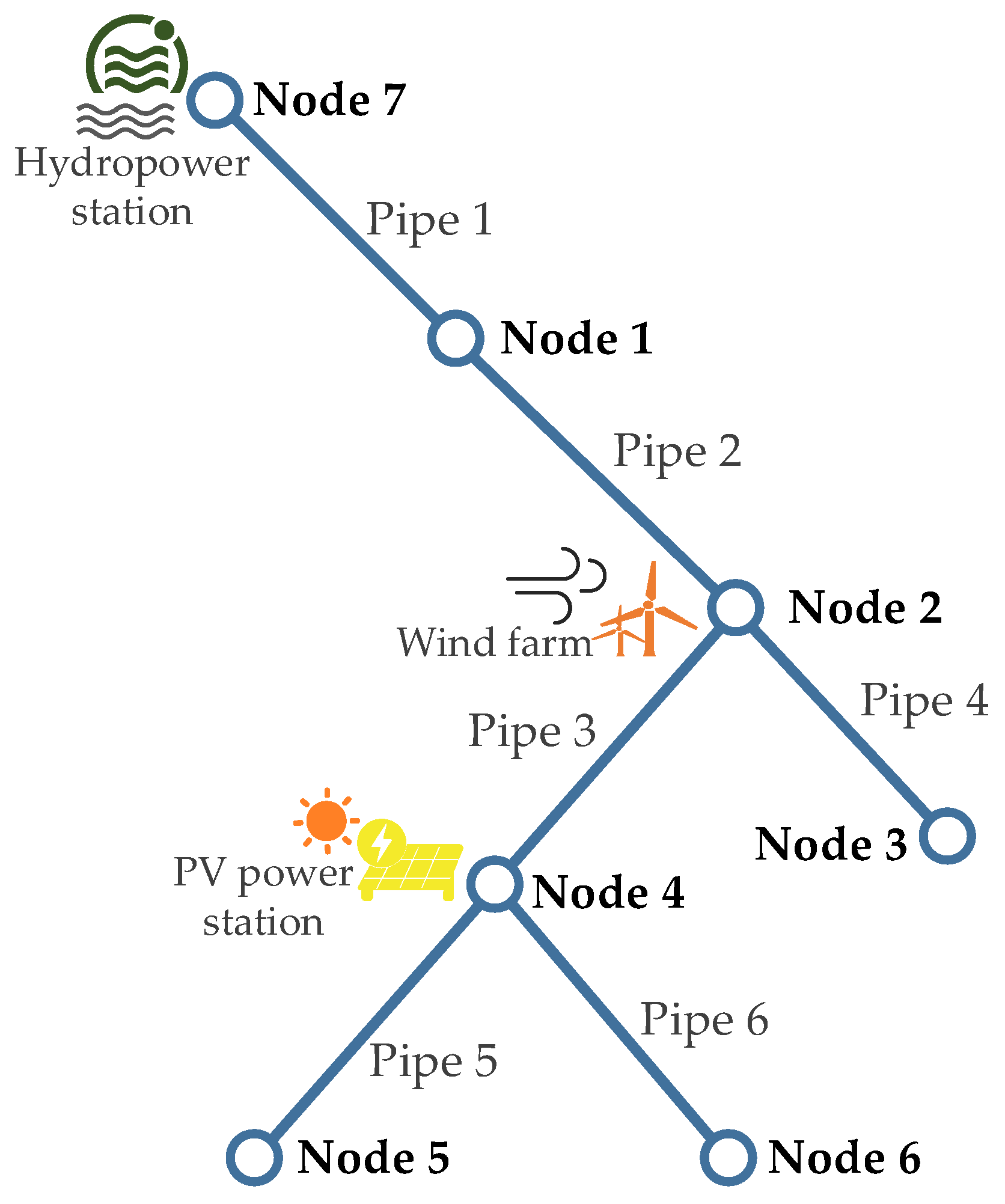 Processes 10 01757 g004