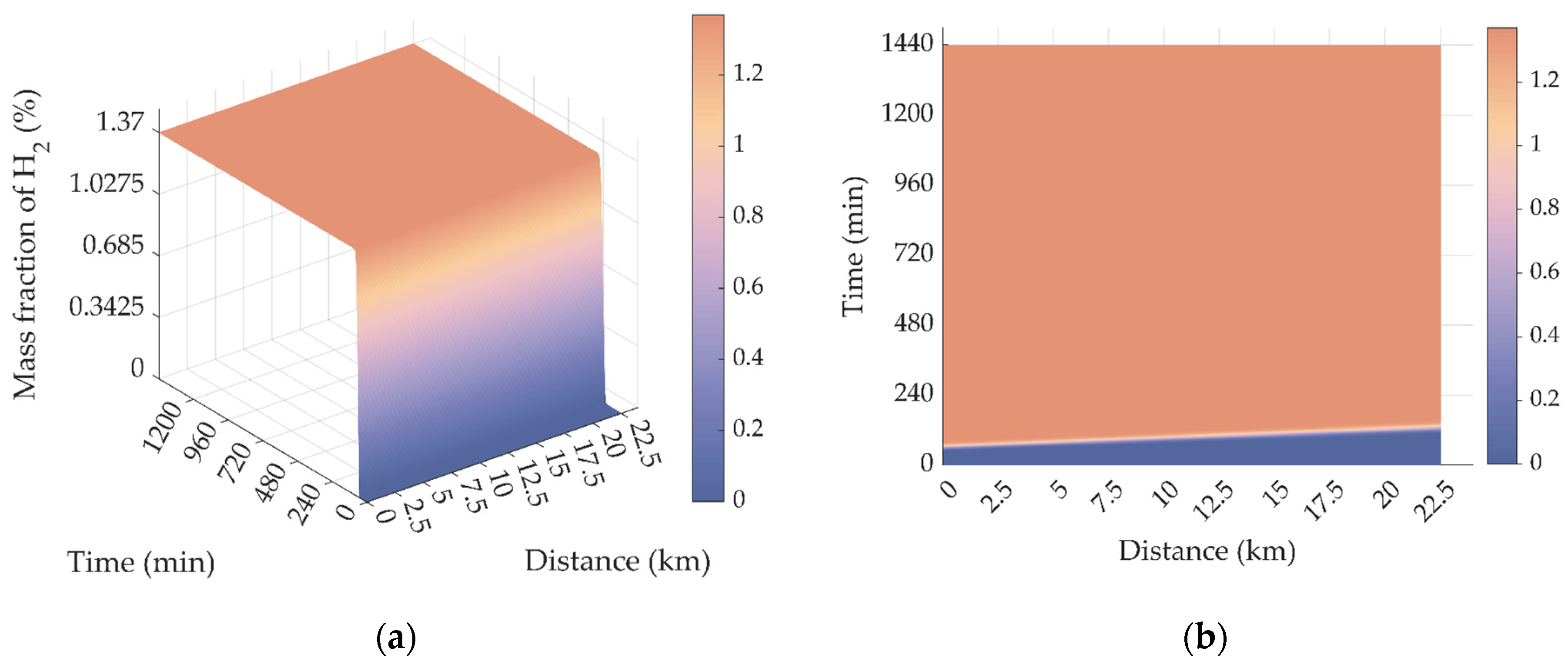 Processes 10 01757 g009
