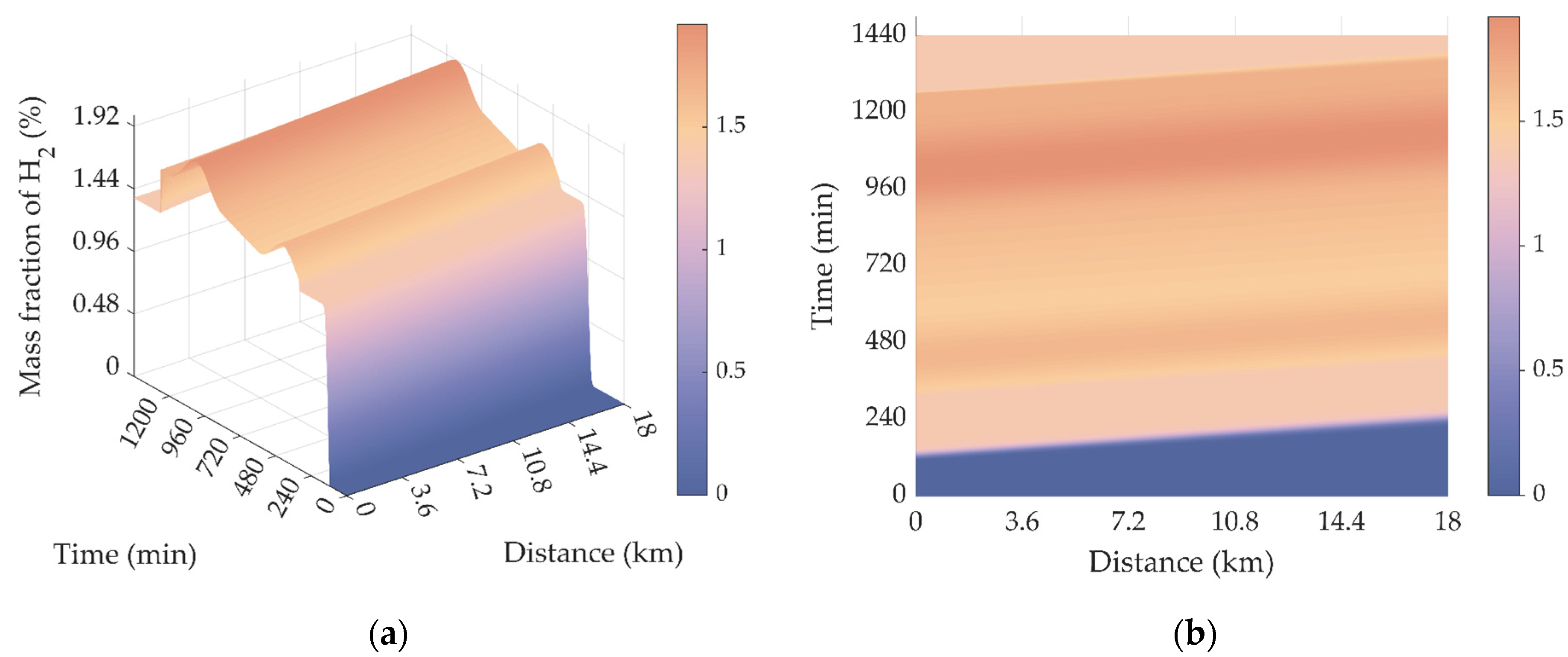 Processes 10 01757 g011