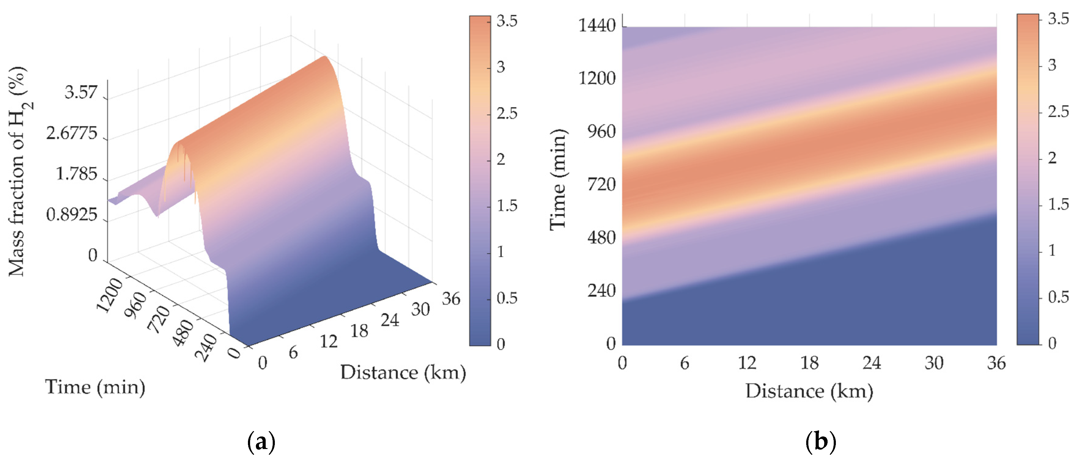 Processes 10 01757 g012