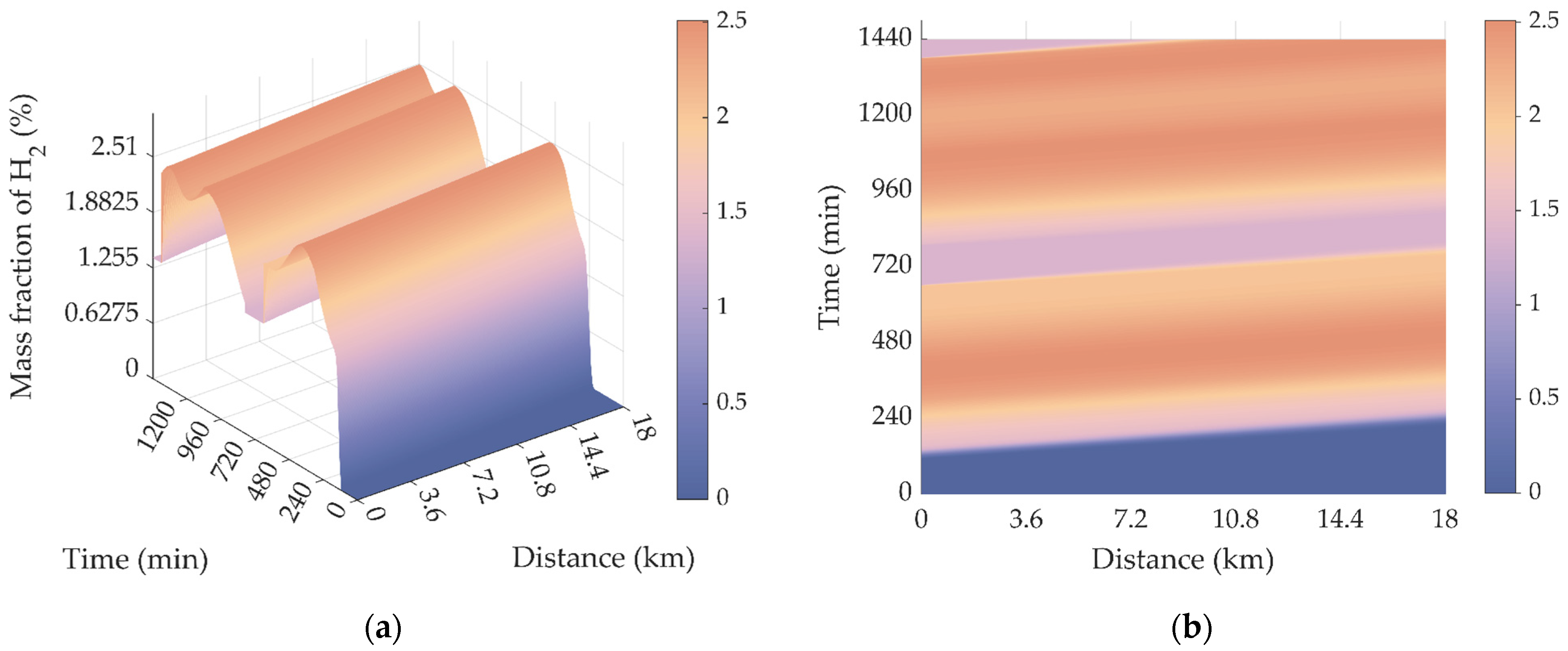 Processes 10 01757 g015