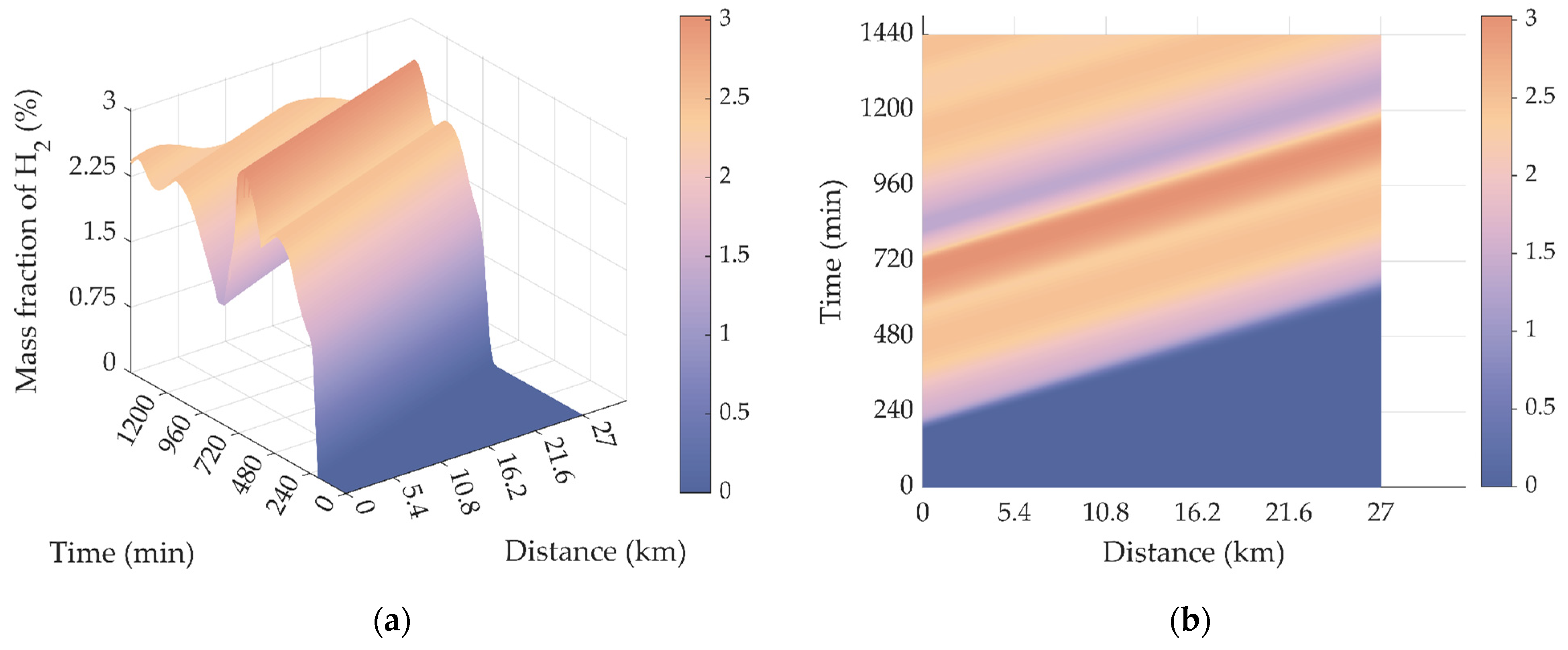 Processes 10 01757 g016