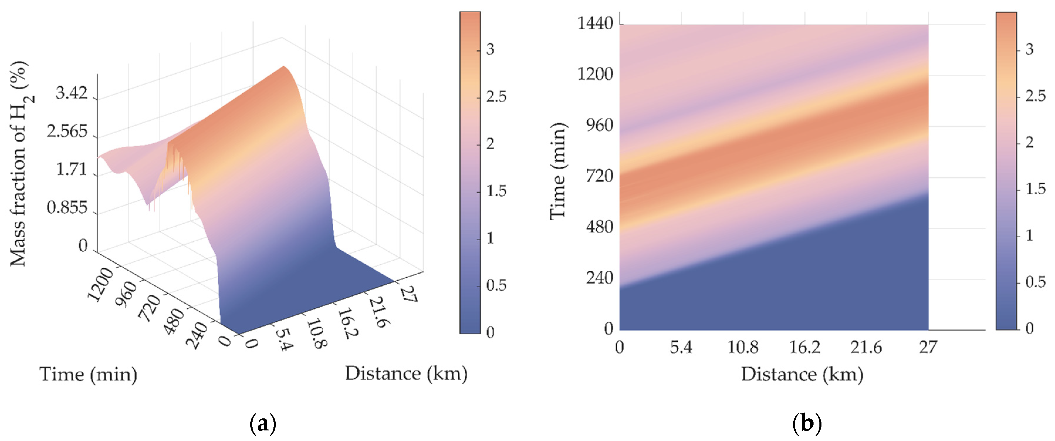 Processes 10 01757 g019