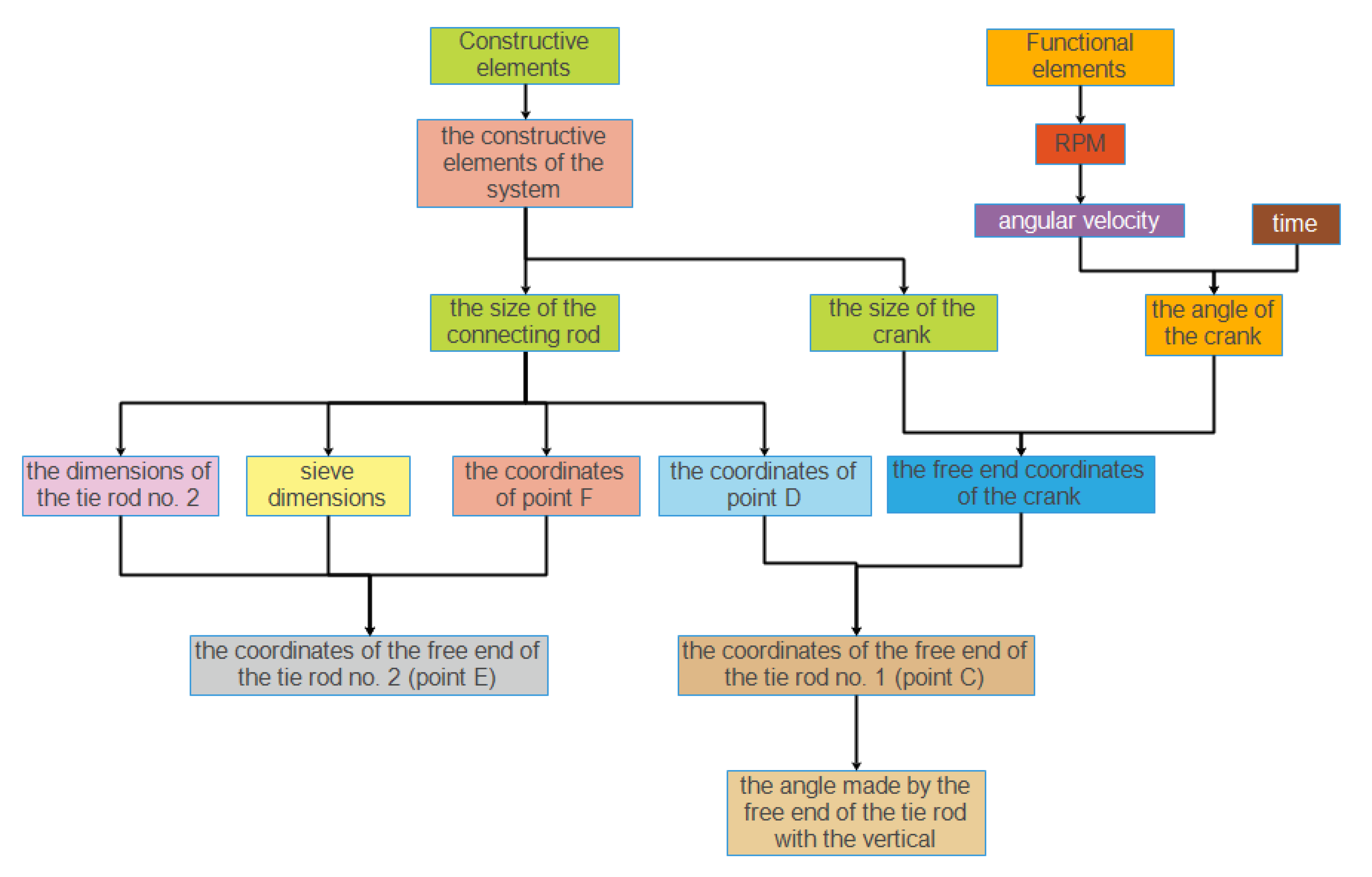 Processes 10 01760 g006