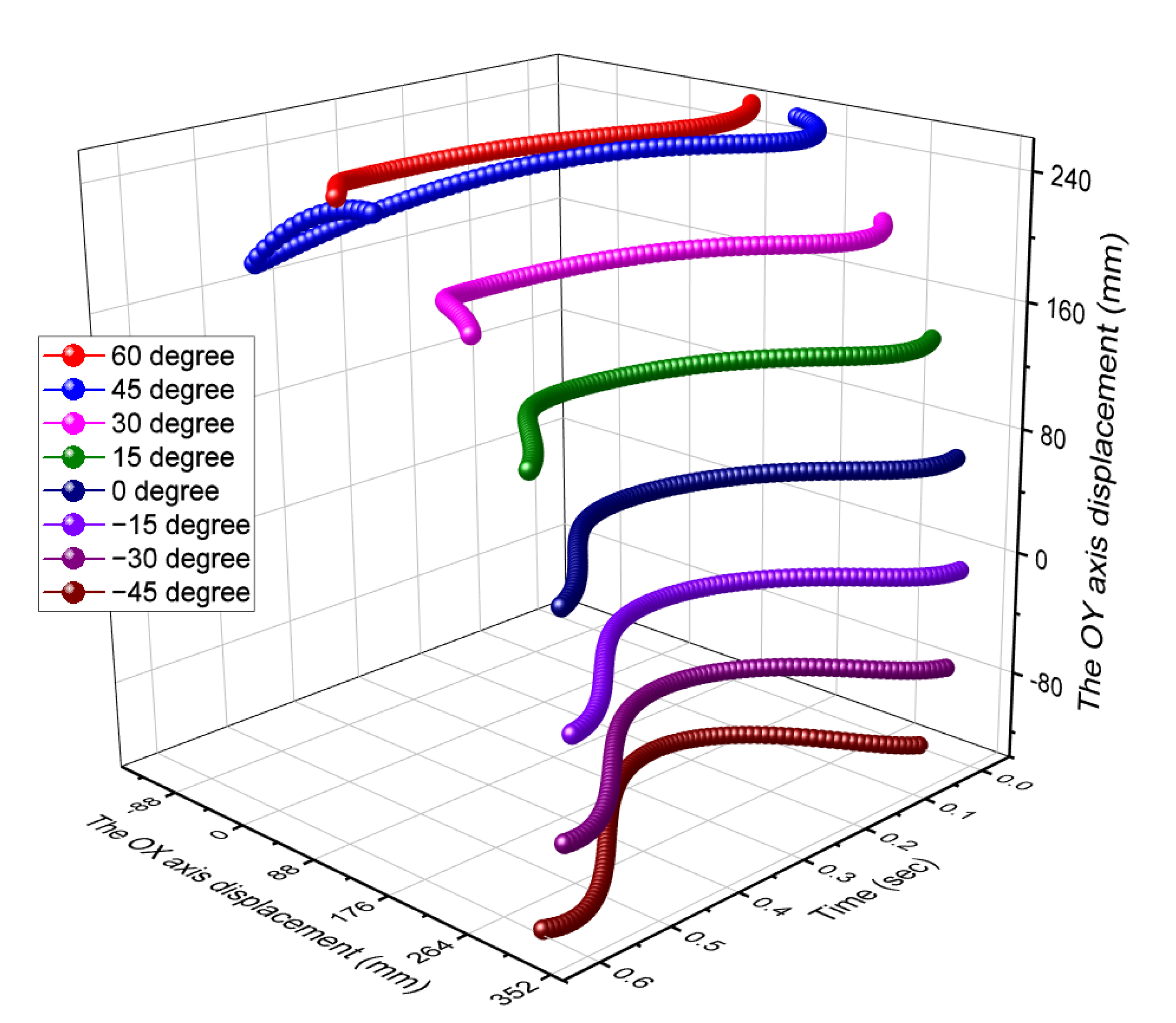 Processes 10 01760 g007