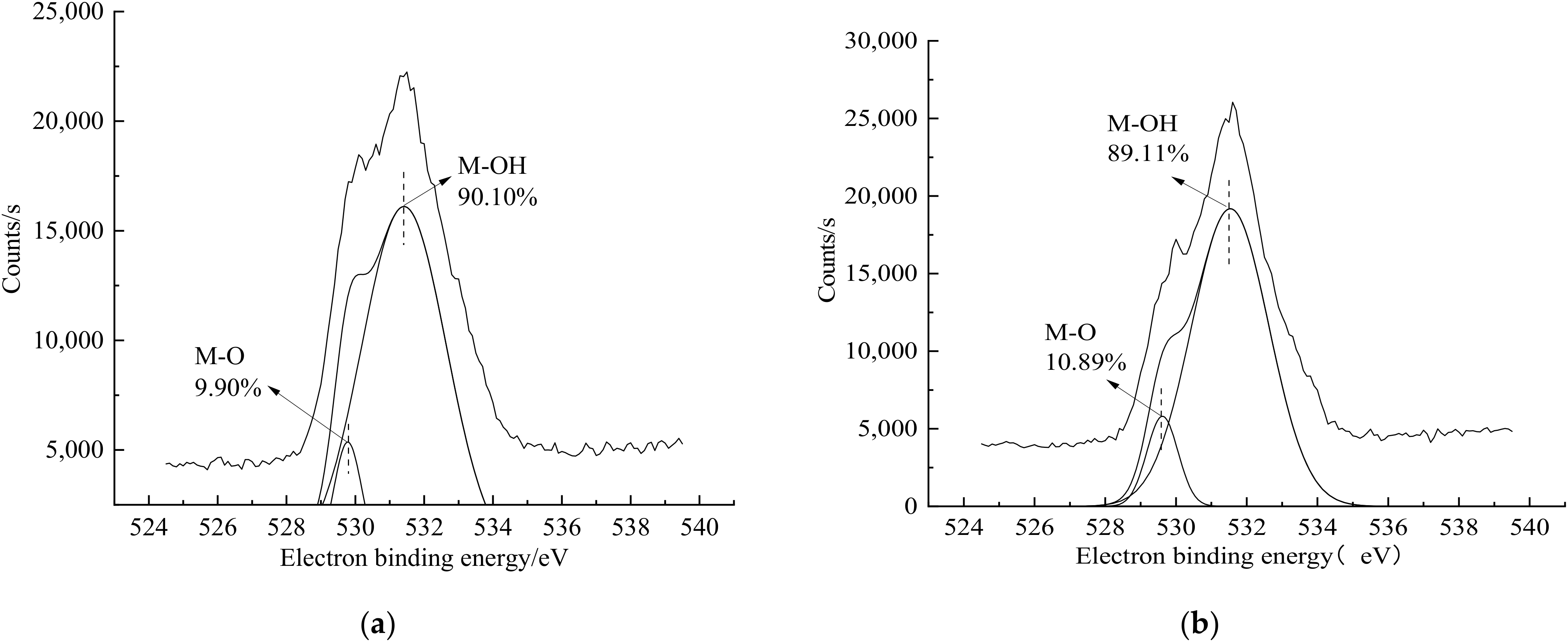 Processes 10 01761 g005