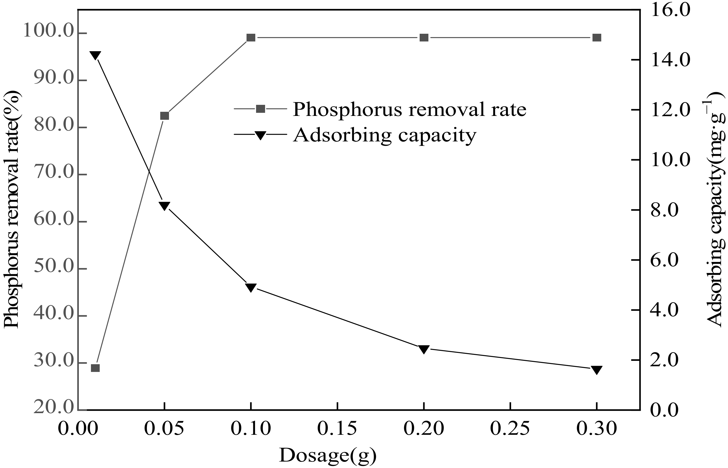 Processes 10 01761 g007