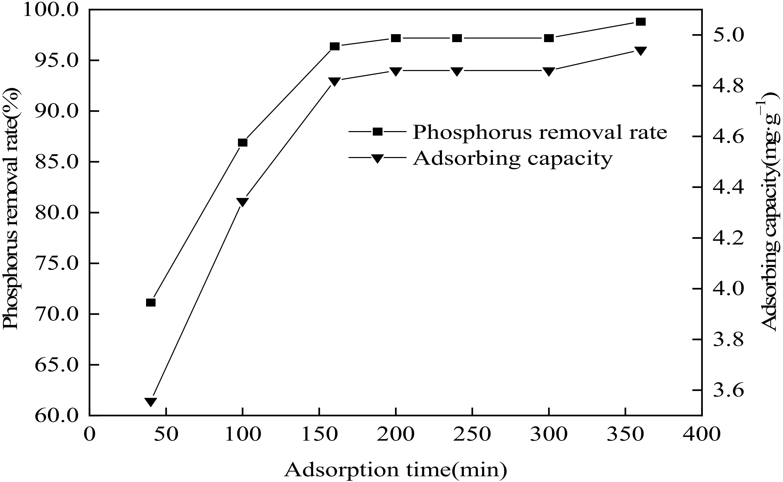 Processes 10 01761 g008