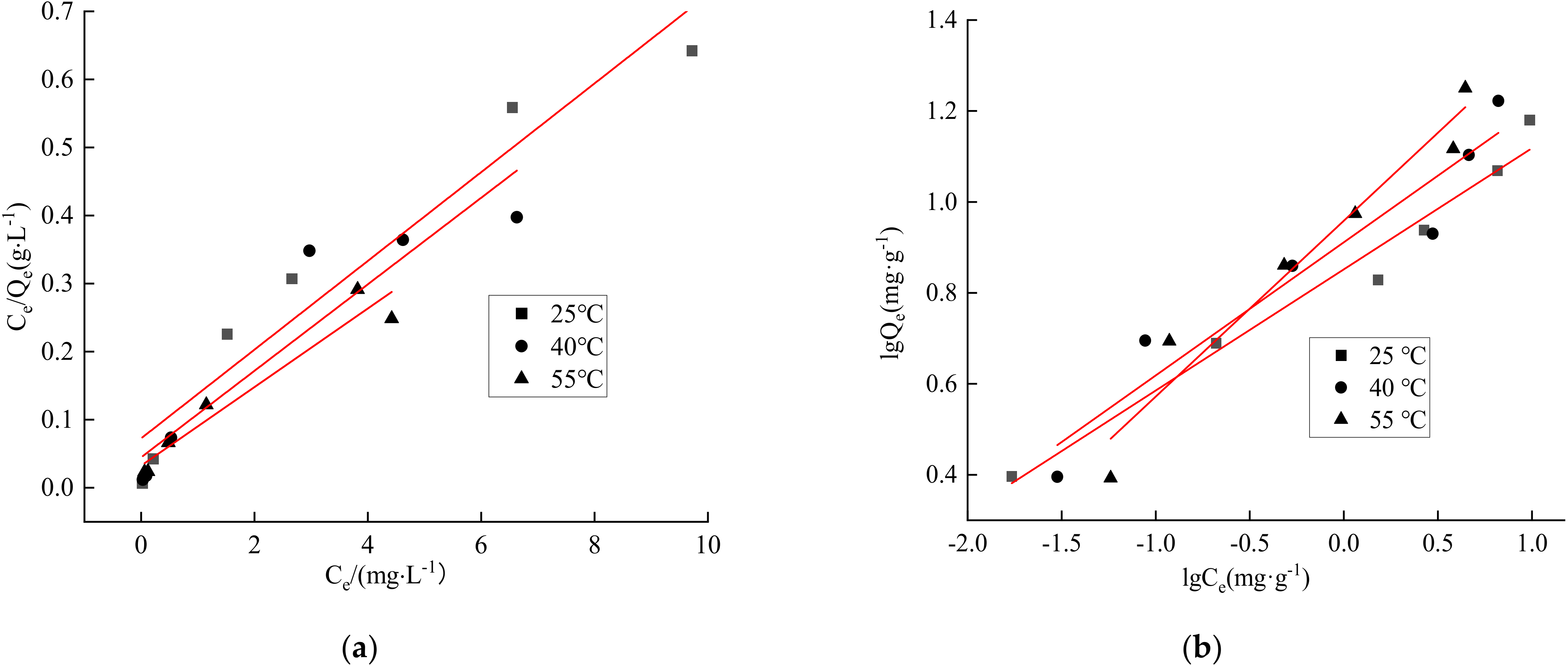 Processes 10 01761 g011