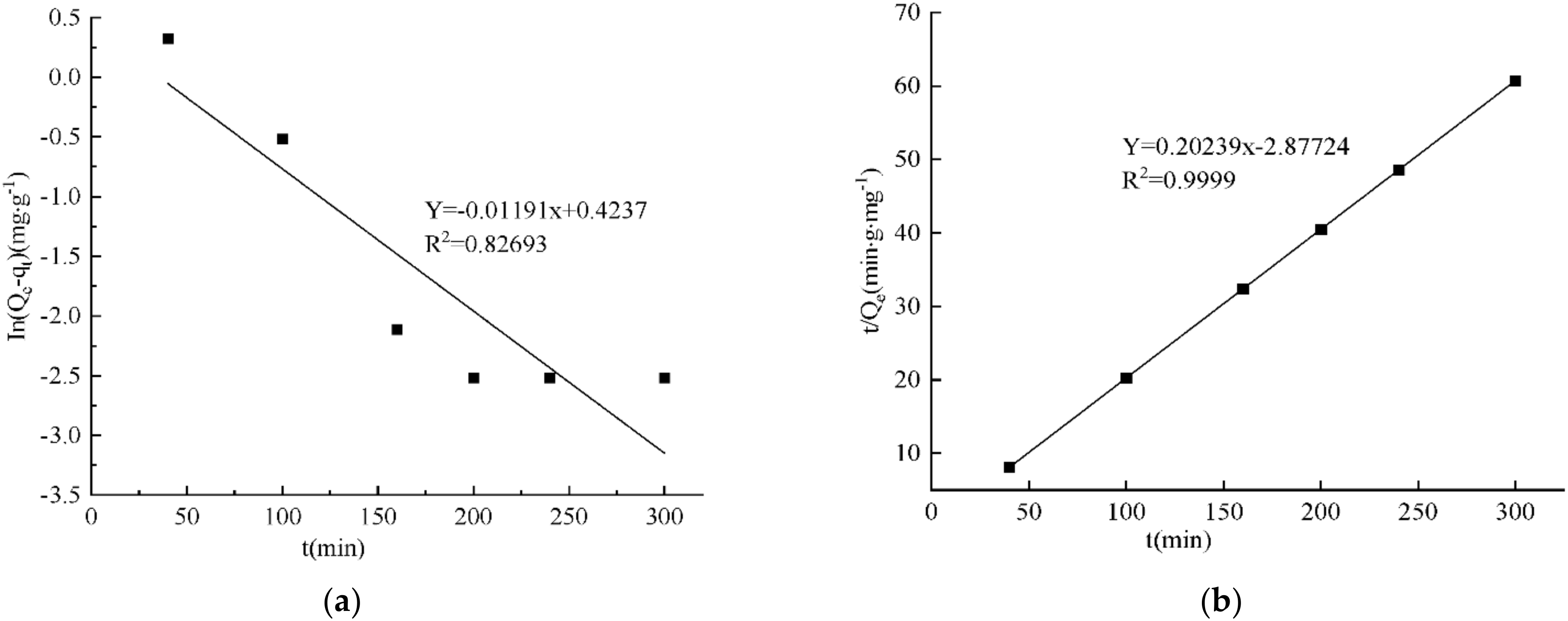 Processes 10 01761 g013
