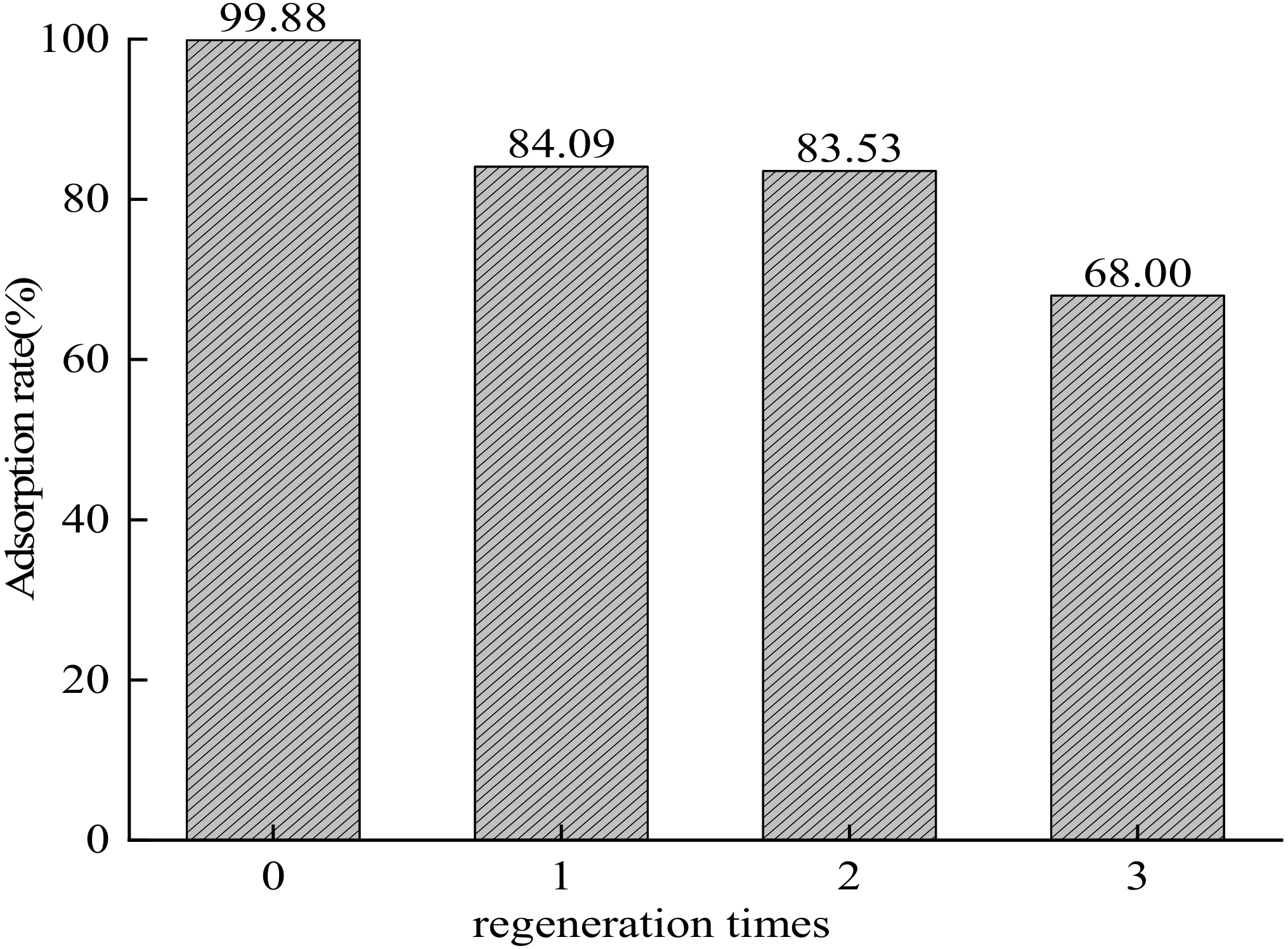 Processes 10 01761 g014