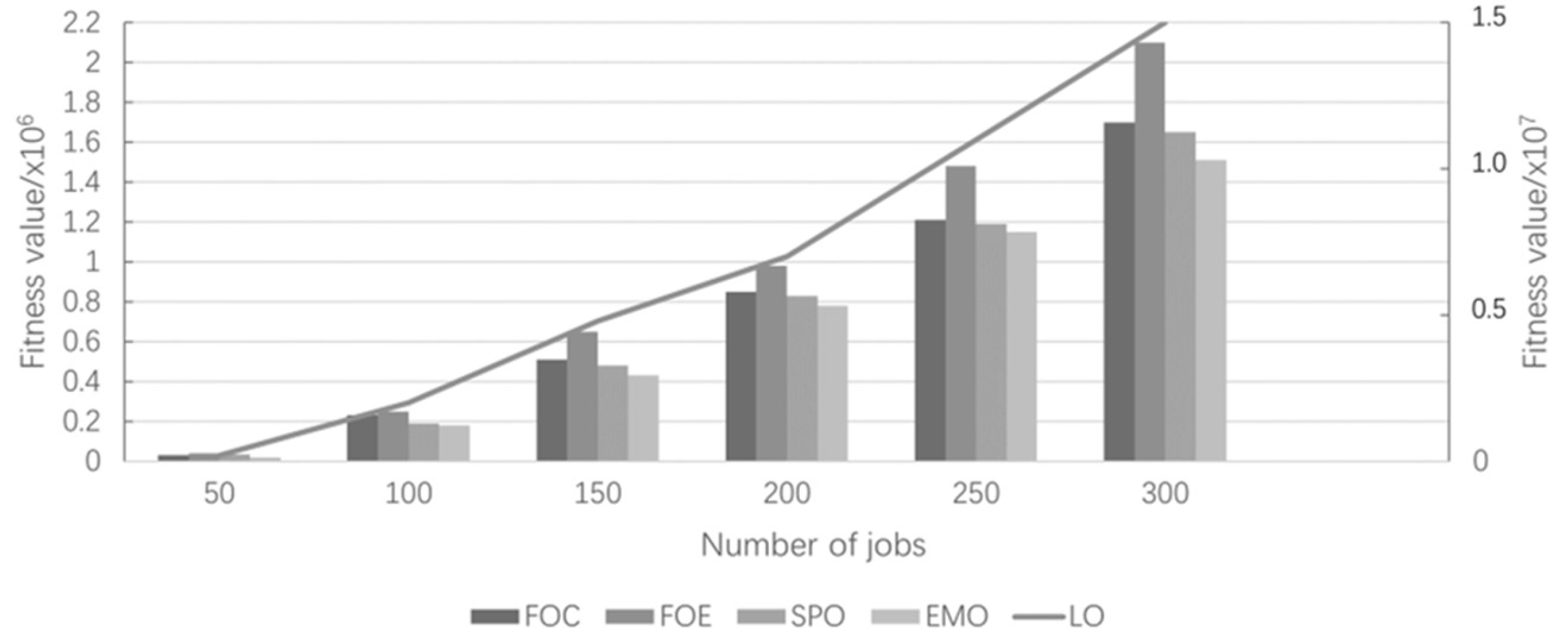 Processes 10 01762 g004