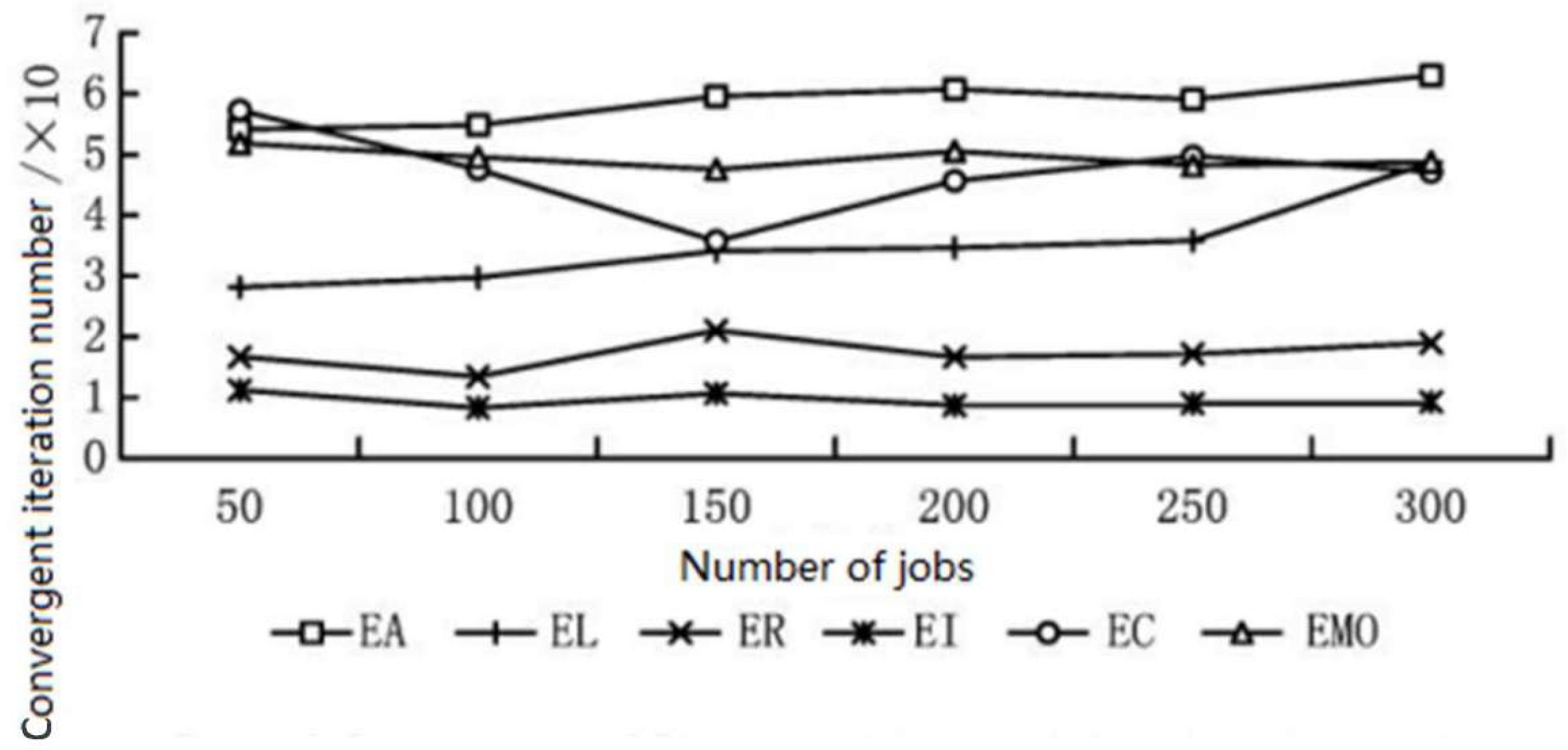 Processes 10 01762 g007